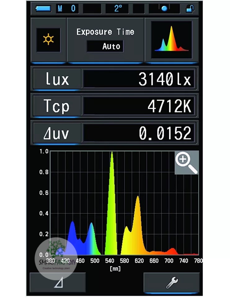 เครื่องมือวัดสเปกตรัมแสง c-700