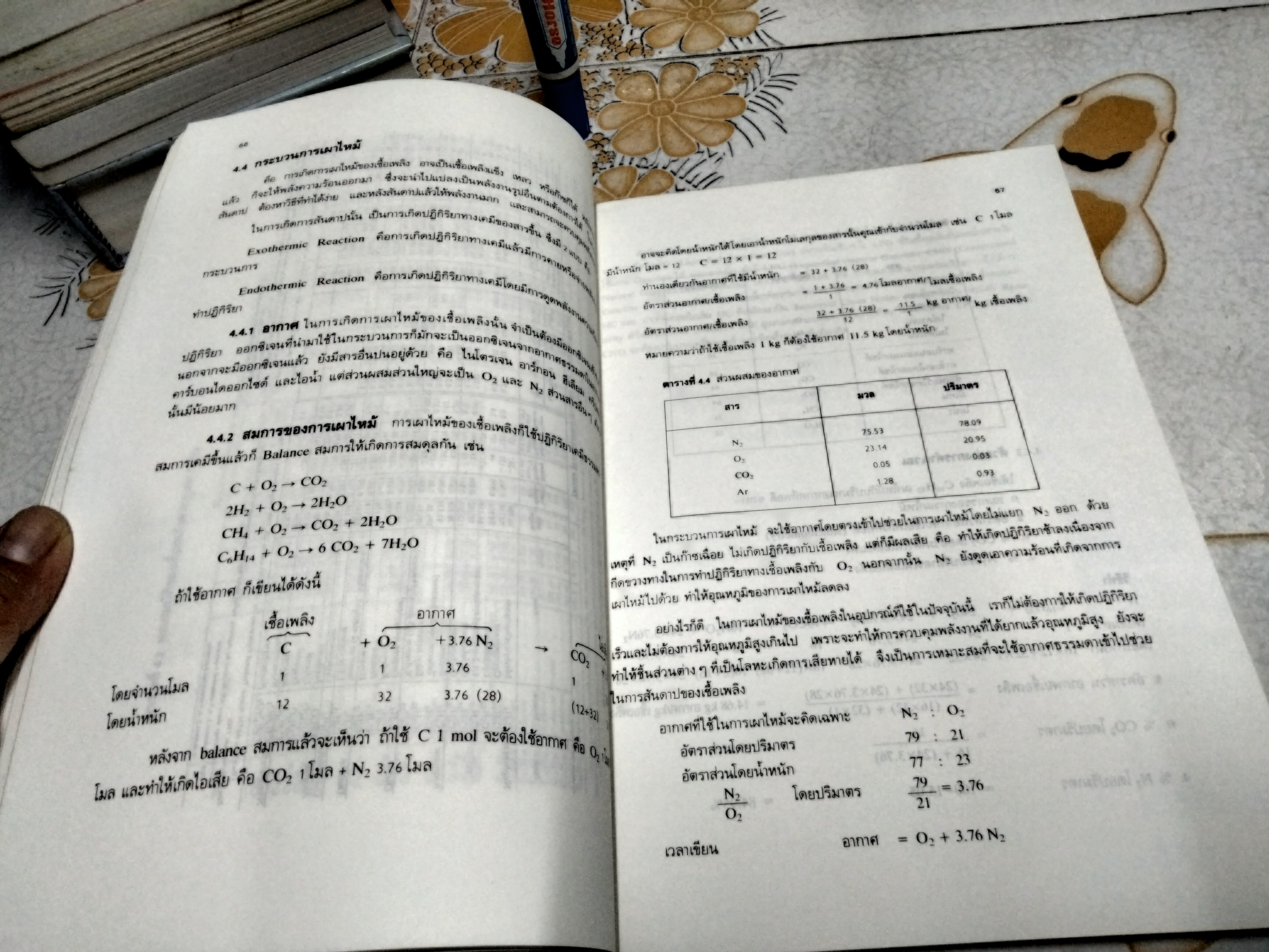 ไอเสียจากเครื่องยนต์และการควบคุม ผู้เขียน พูลพร แสงบางปลา พิมพ์ครั้งแรกพ.ศ 2537
