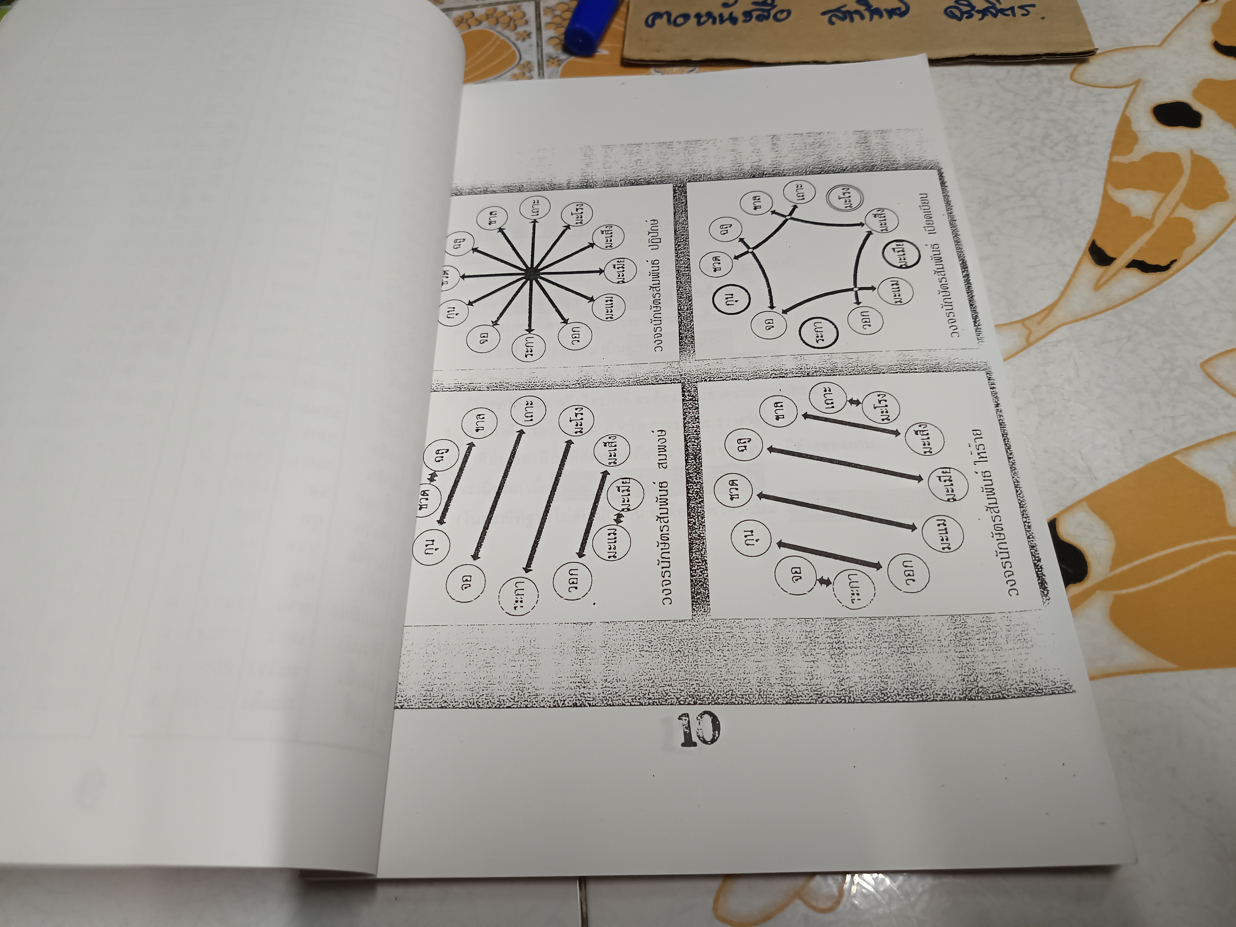 เอกสารประกอบการบรรยาย เรื่อง ภาคี ไตรภาคี ปะทะ ฤกษ์ยาม 1-2 โดย อ.วิศิษฏ์ เตชะเกษม