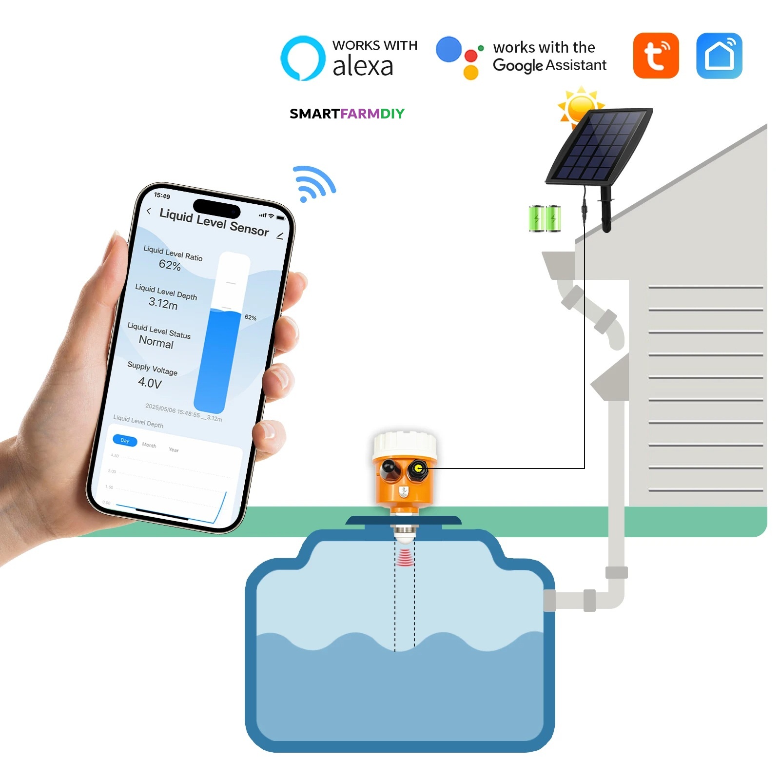 เซ็นเซอร์วัดระดับน้ำในถังสูง 0-10 m พร้อมแอพพลิเคชั่น ทำงานร่วมกับ Google Alexa, Assistance
