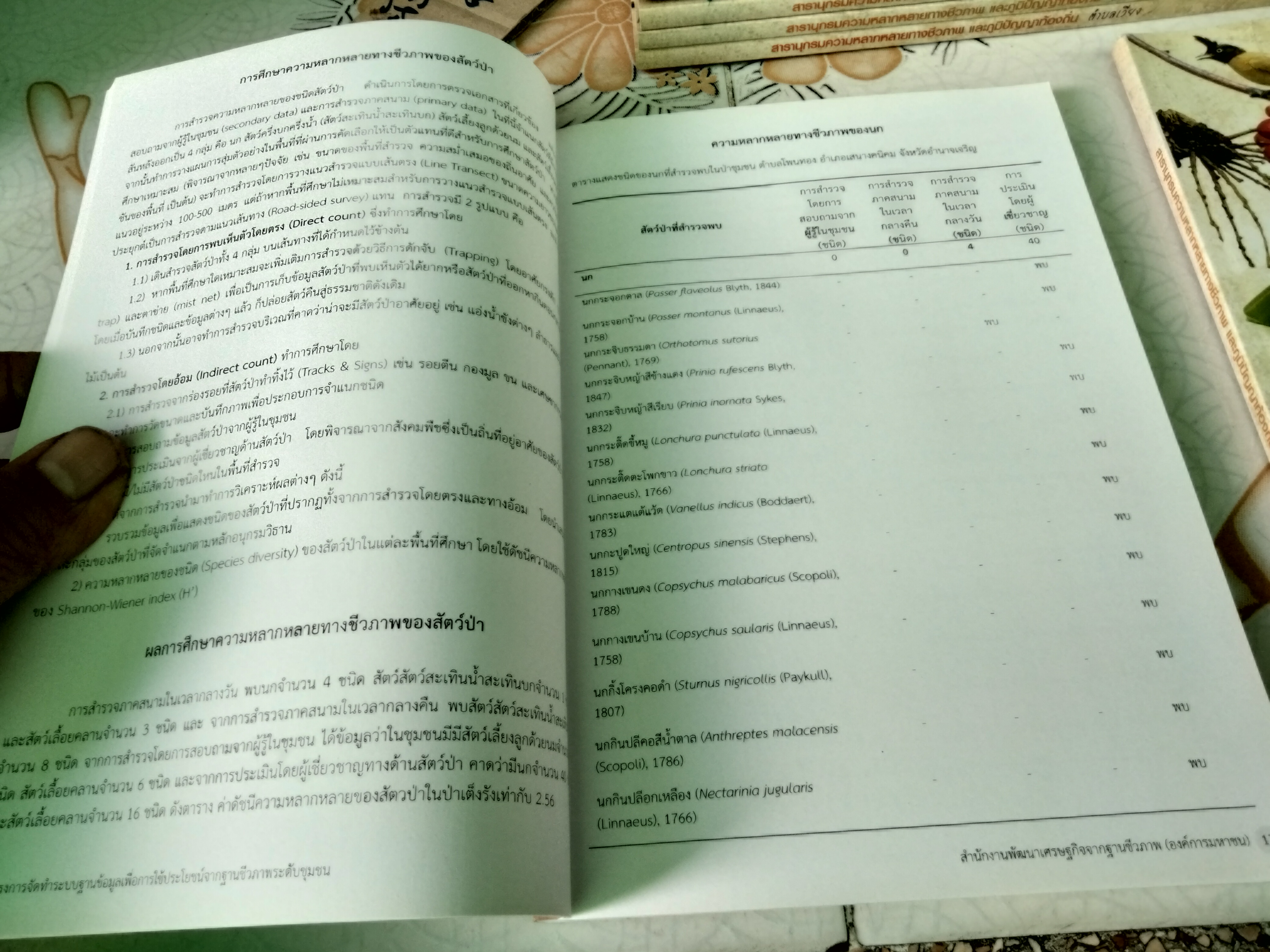 สารานุกรมความหลากหลายทางชีวภาพและภูมิปัญญาท้องถิ่น 20 ชุมชน (มีแค่ 8 เล่ม จาก 20 เล่ม/ชุด)