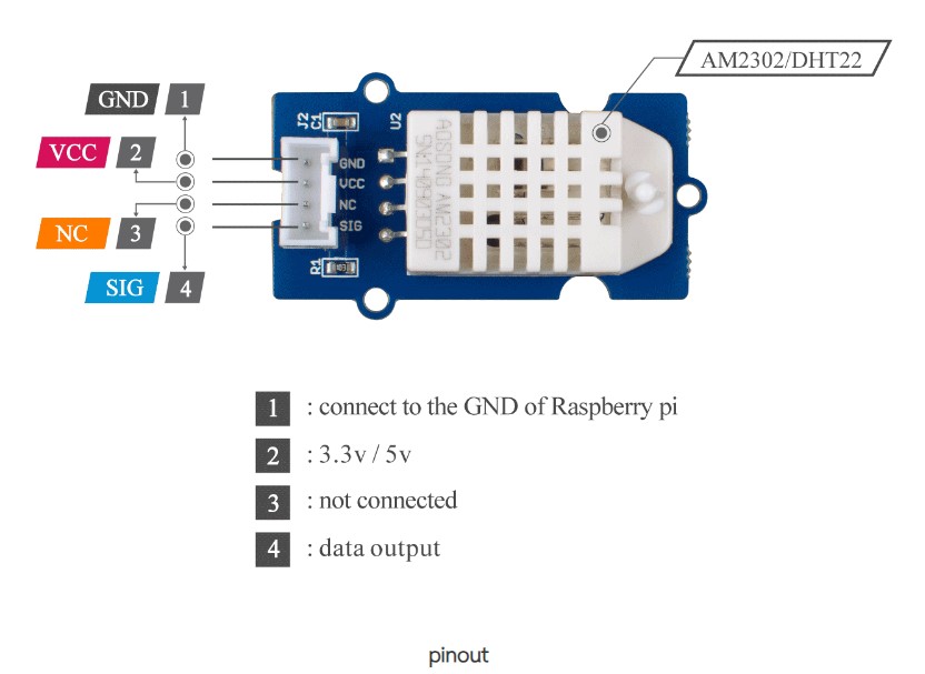 Grove - Temperature & Humidity Sensor Pro (DHT22/AM2302) เซ็นเซอร์วัดอุณหภูมิความชื้น พร้อม Grove Cable - แท้จาก SeeedStudio