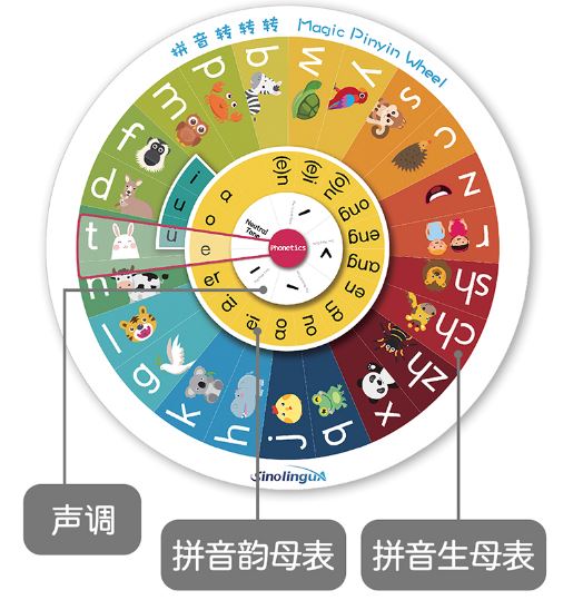 สื่อการเรียนการสอนภาษาจีนพินอินเกมวงล้อพินอิน 拼音游戏转盘教具 汉语教具学前班拼读基础训练辅导工具 Magic Pinyin Wheel