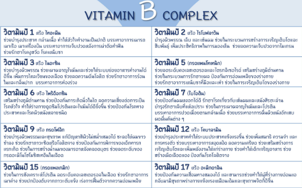21st Century® Stress B with Zinc 66 เม็ด วิตามินบีรวม ผสมซิงค์