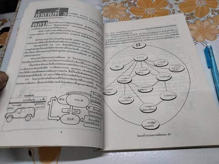 90 คำถาม-คำตอบ ระบบการผลิตแบบทันเวลาพอดี (Just in Time-JIT) HIROYUKI HIRANO **สินค้าหมด**