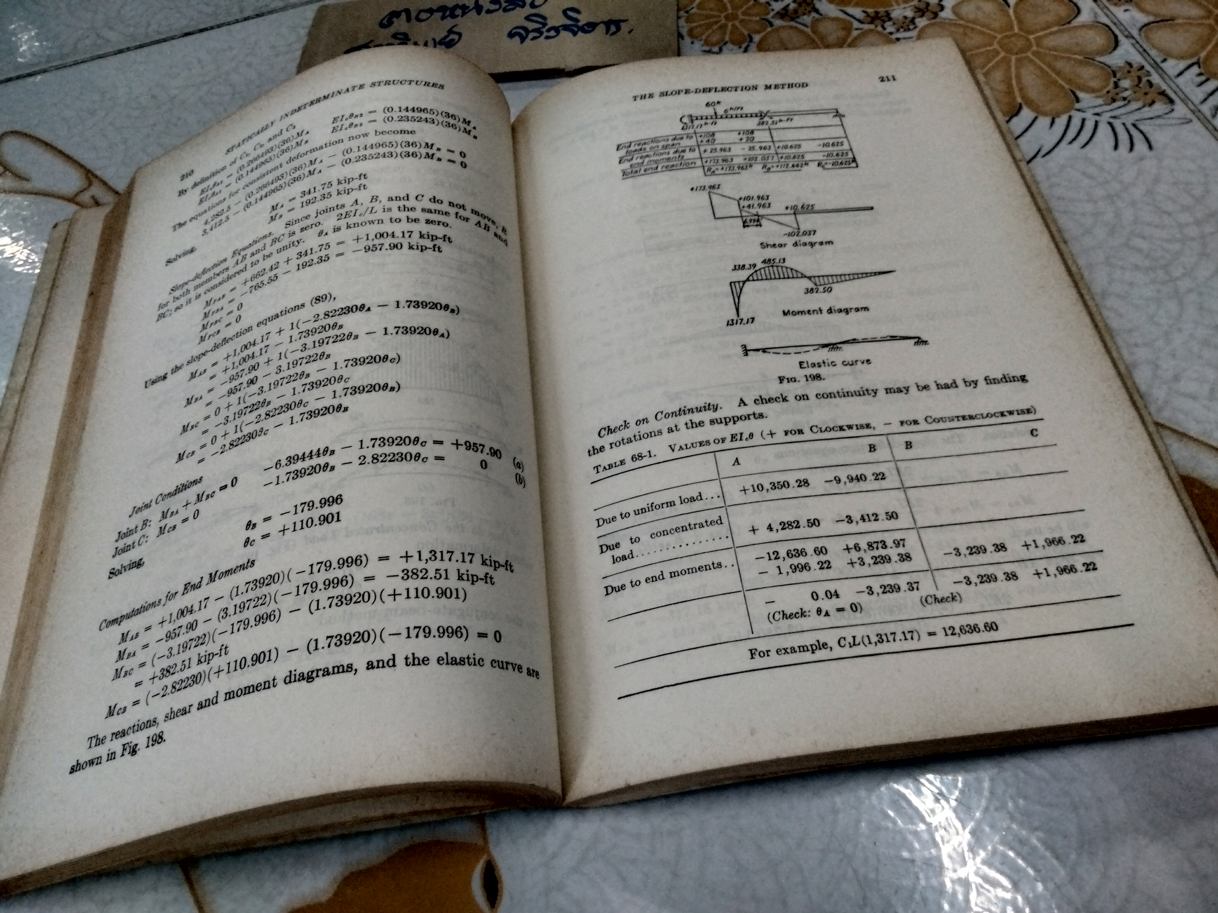 Statically Indeterminate Structures by Chu-Kia Wang **สินค้าหมด**