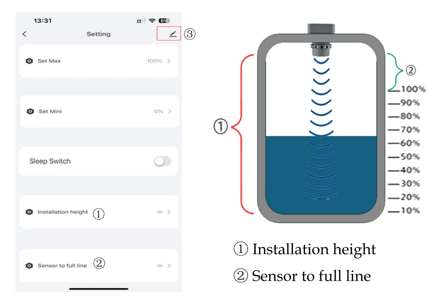 เซนเซอร์วัดระดับน้ำในถัง Tuya Smart Life Wifi แบบมีจอแสดงผลติดกับเซนเซอร์