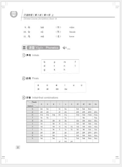 แบบเรียนภาษาจีน Hanyu Jiaocheng 1A (พิมพ์ครั้งที่ 3) 汉语教程(修订本)·第1册(上) 第3版 Hanyu Jiaocheng 1A (3rd Edition)