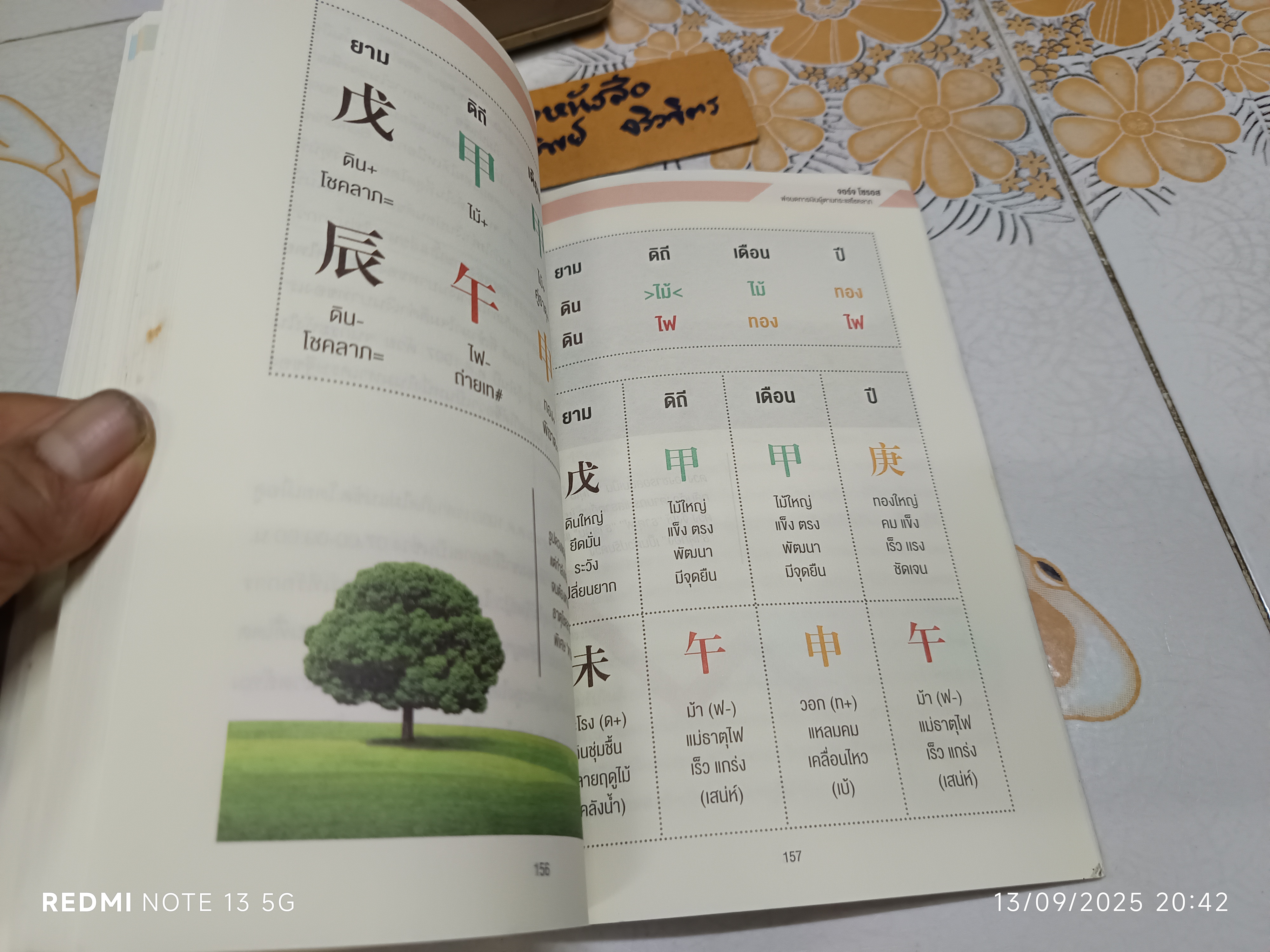 8 ฮวงจุ้ยมหาเศรษฐีโลก โดย อ.ตะวัน เลขะพัฒน์ พิมพ์ครั้งแรกพ.ศ 2556