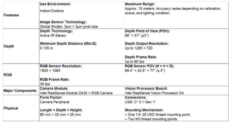 Intel RealSense Camera Depth D435