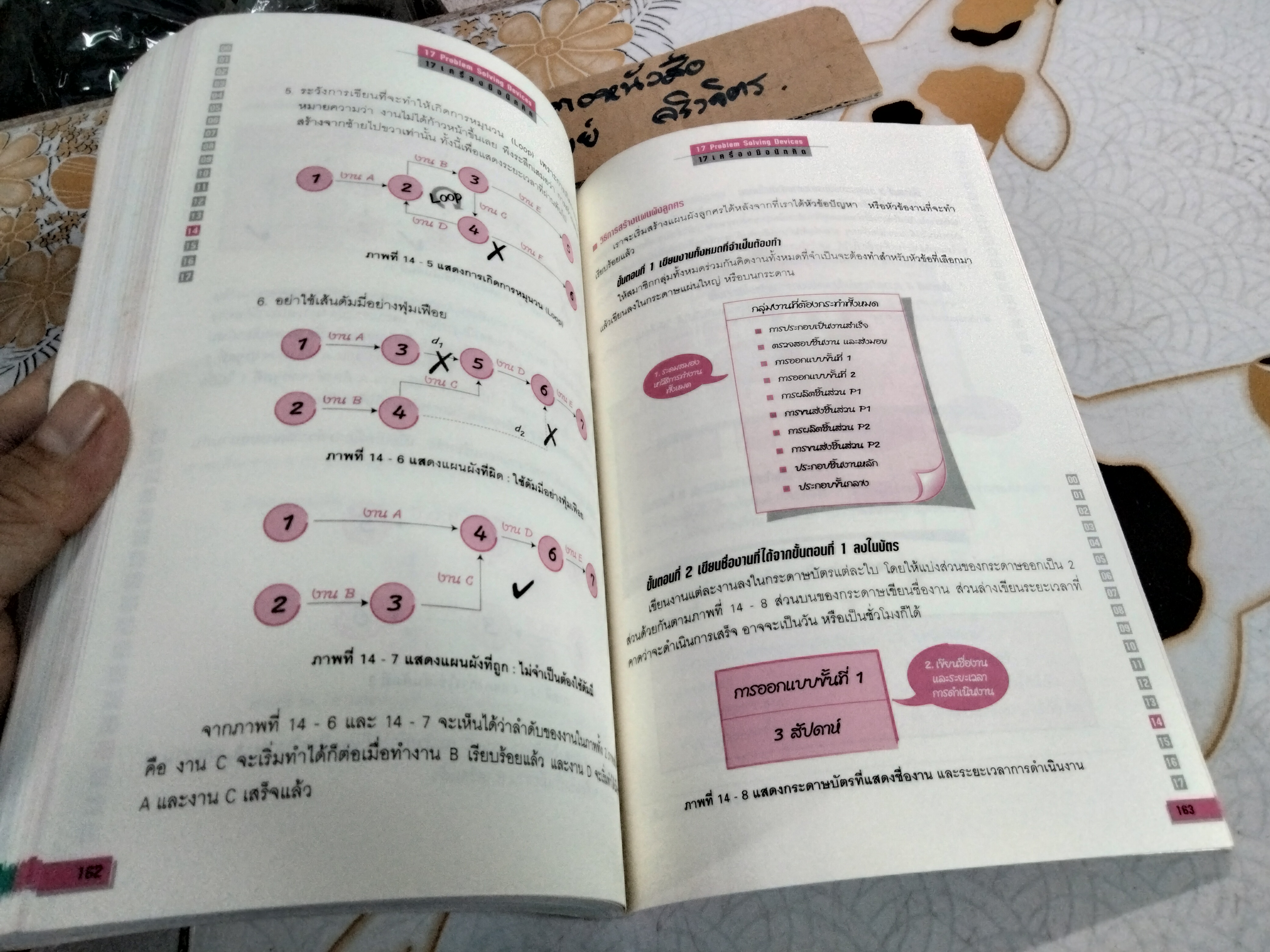 17 เครื่องมือนักคิด - 17 Problem Solving Devices โดย วันรัตน์ จันทกิจ , พิมพ์ครั้งแรก สิงหาคม 2546 **สินค้าหมด**