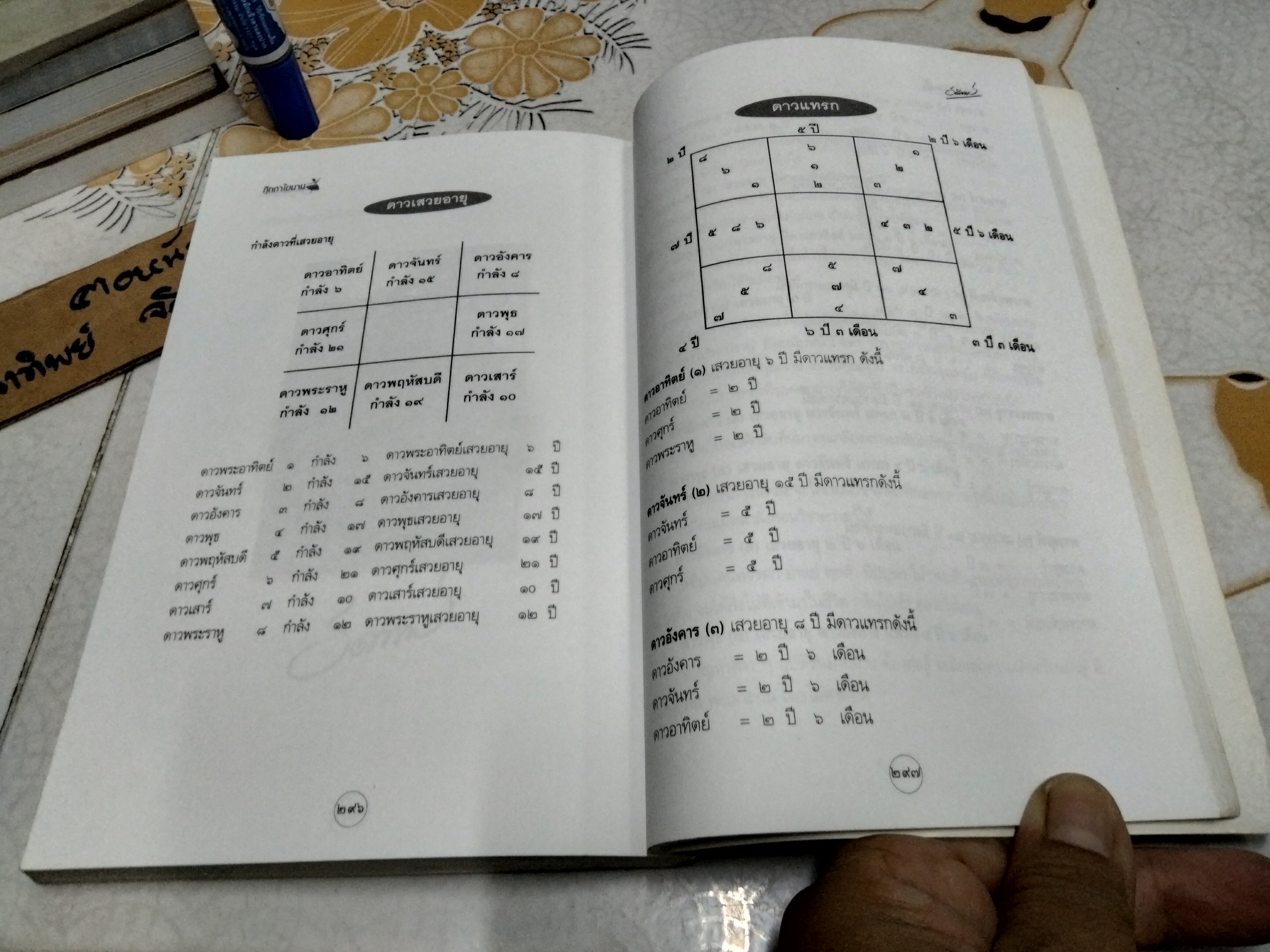 ตุ๊กตาไขนาม ศาสตร์แห่งการตั้งชื่อ โดย ธณัทอร พิมพ์ครั้งที่ 3/2546 **สินค้าหมด**