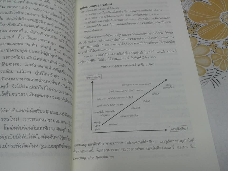 การสร้างแบรนด์แบบ 360 องศาในเอเชีย (The 360 Degree Brand in Asia) - วัฒนา มานะวิบูลย์ เรียบเรียง **สินค้าหมด**