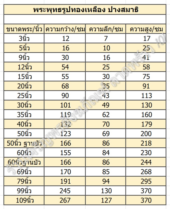 ร้านเจริญพรสังฆภัณฑ์,จำหน่าย,ขาย,ให้,เช่า,พระพุทธรูป,พระ,ปาง,สมาธิ,ประธาน,ประจำ,วันพฤหัส,ทองเหลือง,ขนาด,ร้านสังฆภัณฑ์แถวลาดพร้าว,ร้านสังฆภัณฑ์ลาดพร้าว,101 พระพุทธรูป,พระ,ปาง,สมาธิ,ประธาน,ประจำ,วันพฤหัส,ขนาด