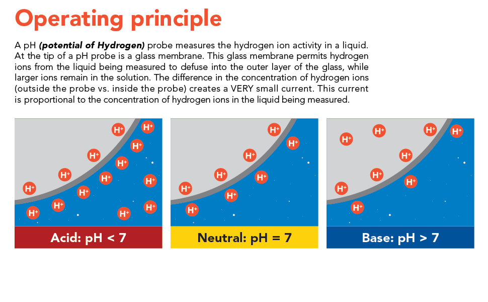 Atlas Scientific pH Kit 0-14 pH