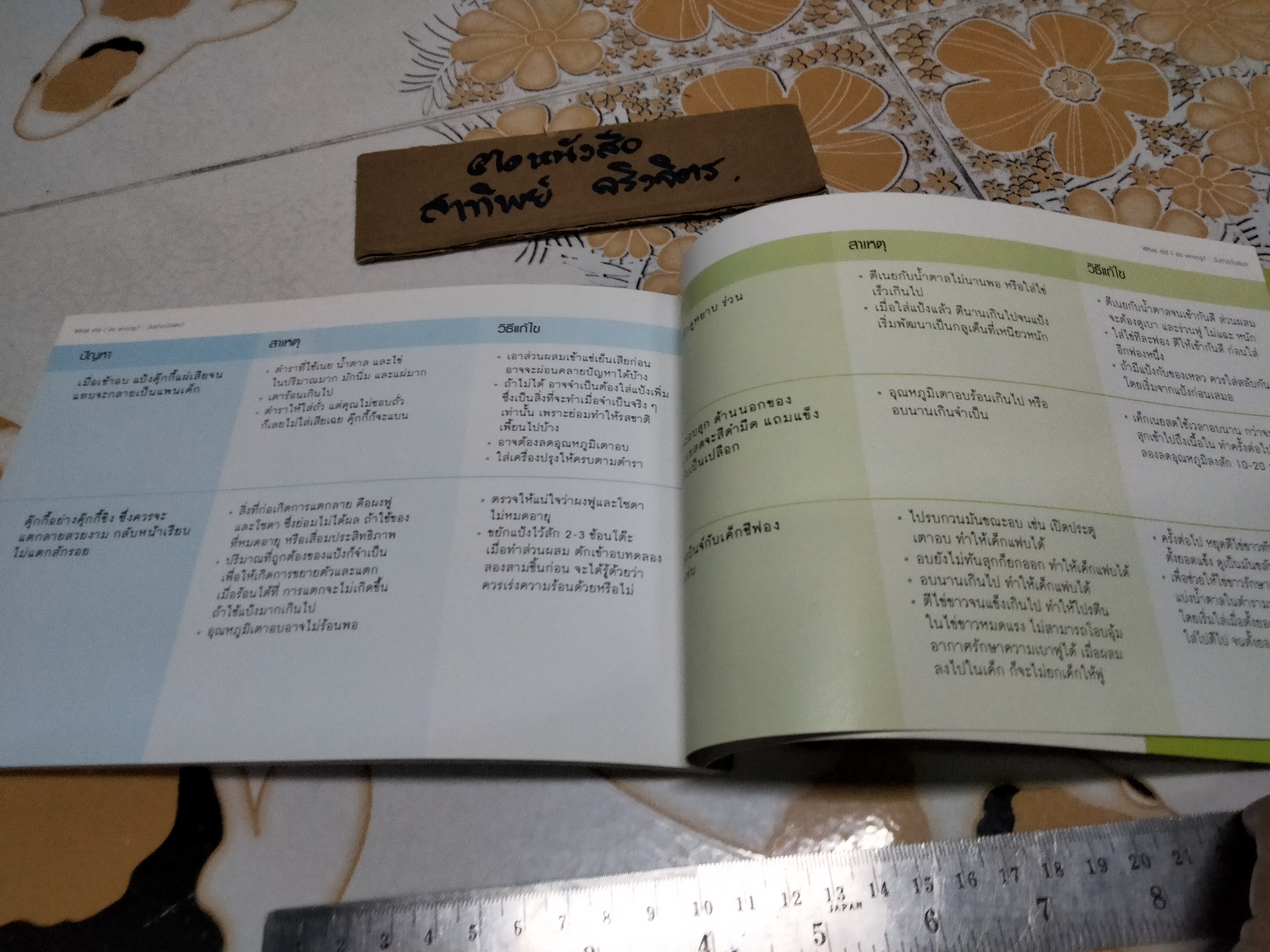 10 BEST CAKES & COOKIES TO GIVE โดย ปริสนา บุญสินสุข **สินค้าหมด**