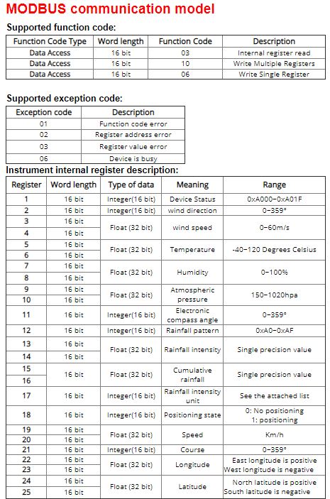 Ultrasonic wind speed wind direction meter/Temperature/Humidity/Air pressure/Solar illuminance/Radiation/Rainfall sensors
