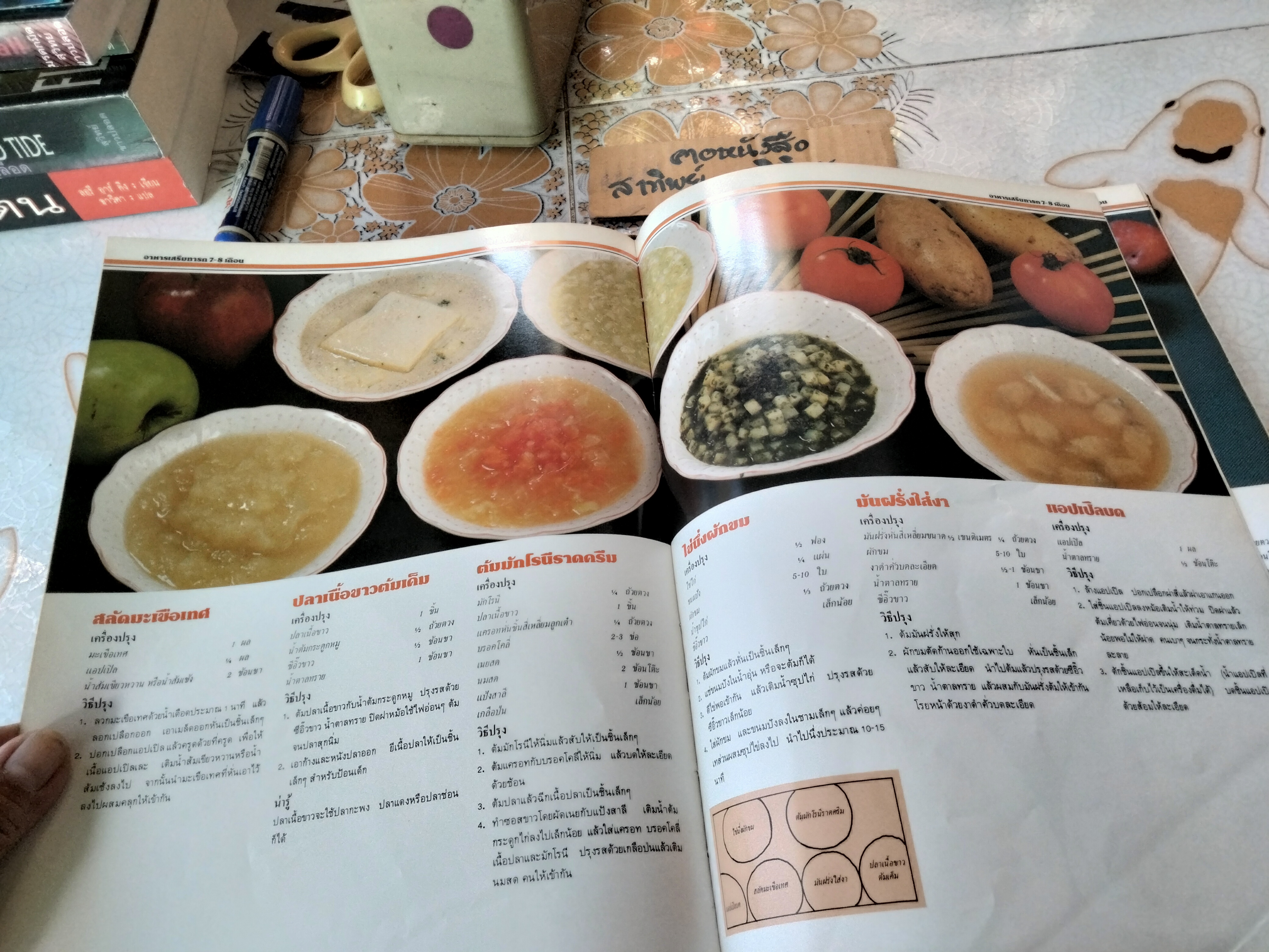 อาหารเลี้ยงลูก - หนังสือชุดอาหารสุขภาพ รวมอาหารหญิงมีครรภ์ อาหารทารกจนถึงเด็กวัยเรียนกว่า 300 ตำรับ