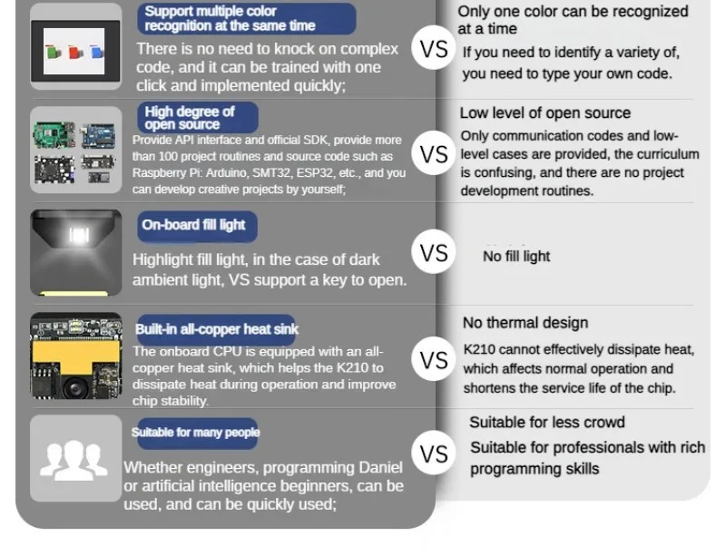 Vision Recognition โมดูล AI กล้องอัจฉริยะ Python Development Board