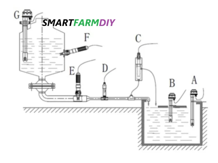 เซ็นเซอร์วัดค่าความเค็มในน้ำ 4 in 1 เอาท์พุท Rs485