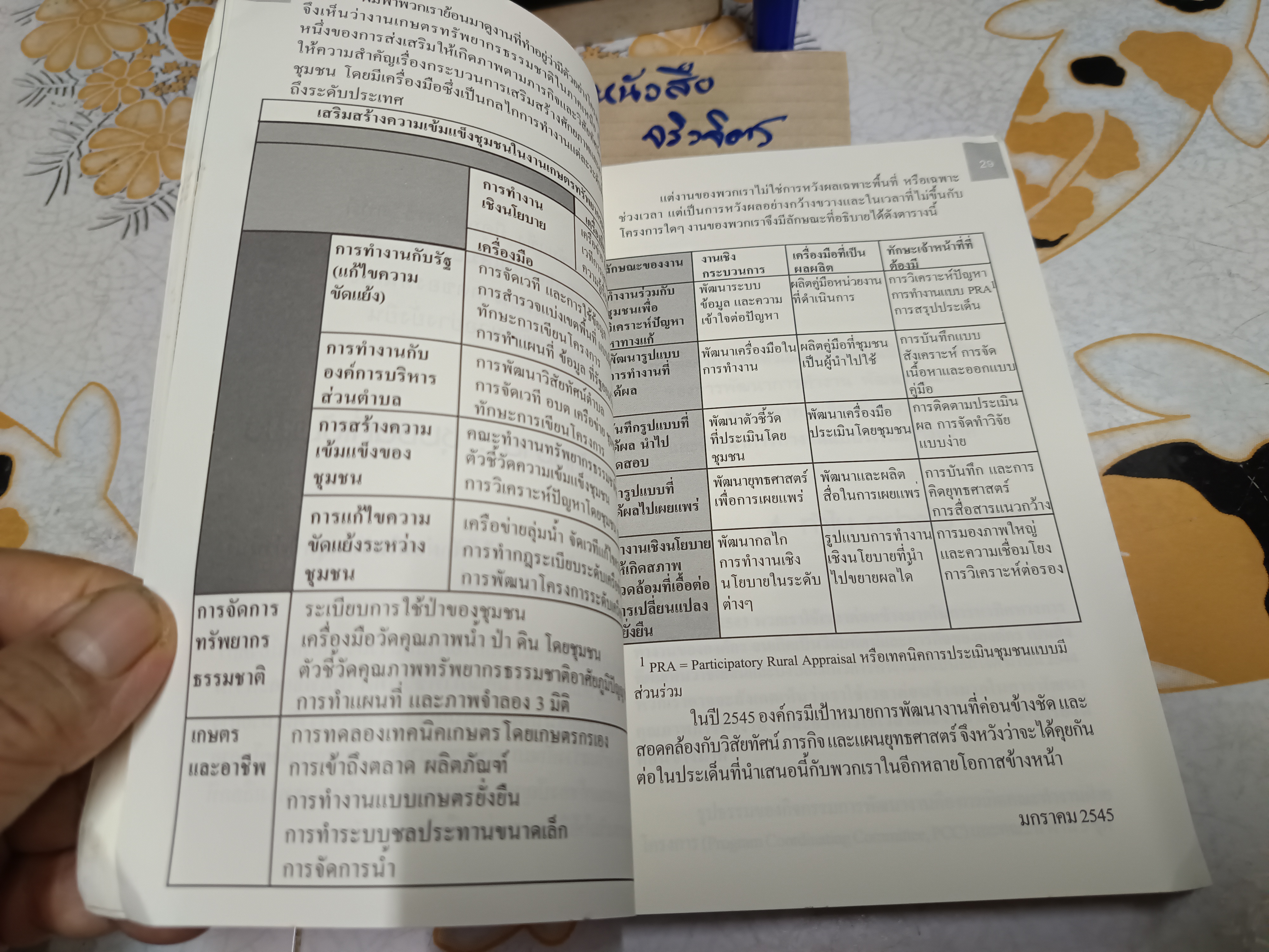 พัฒนาในงานพัฒนา พร้อมบุญ พานิชภักดิ์ เขียน มูลนิธิรักษ์ไทย พิมพ์ครั้งที่ 2/2552 (1,000 เล่ม)