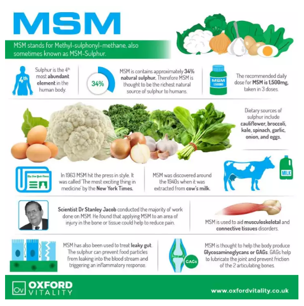 (Pre Order) 21st Century® Glucosamine+MSM+Chondroitin Advanced, 120 Coated Tablets