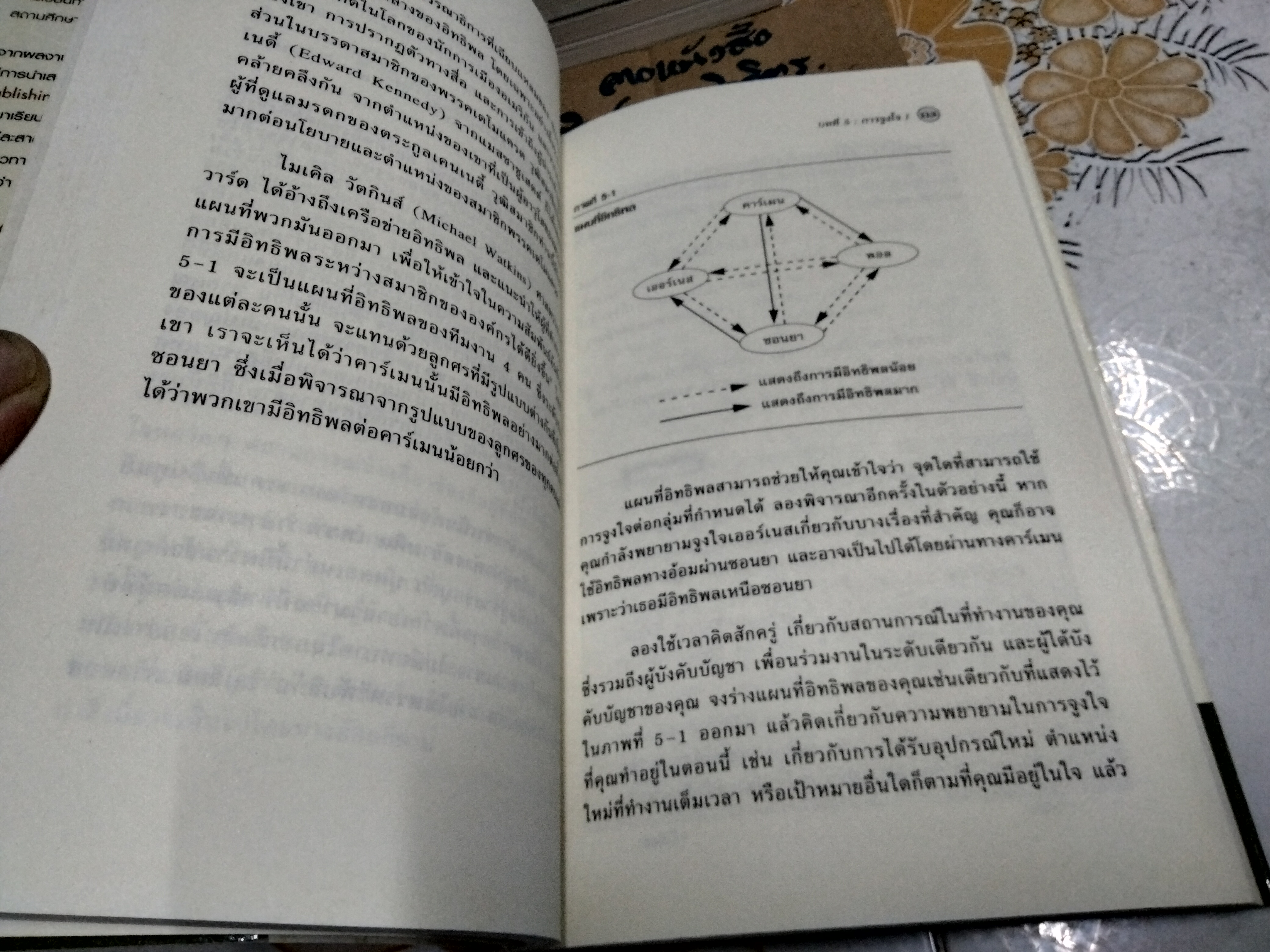กลวิธีปกครองคน Power, Influence, and Persuasion ทักษะการใช้อำนาจ อิทธิพลและการจูงใจสำหรับผู้บริหาร **สินค้าหมด**