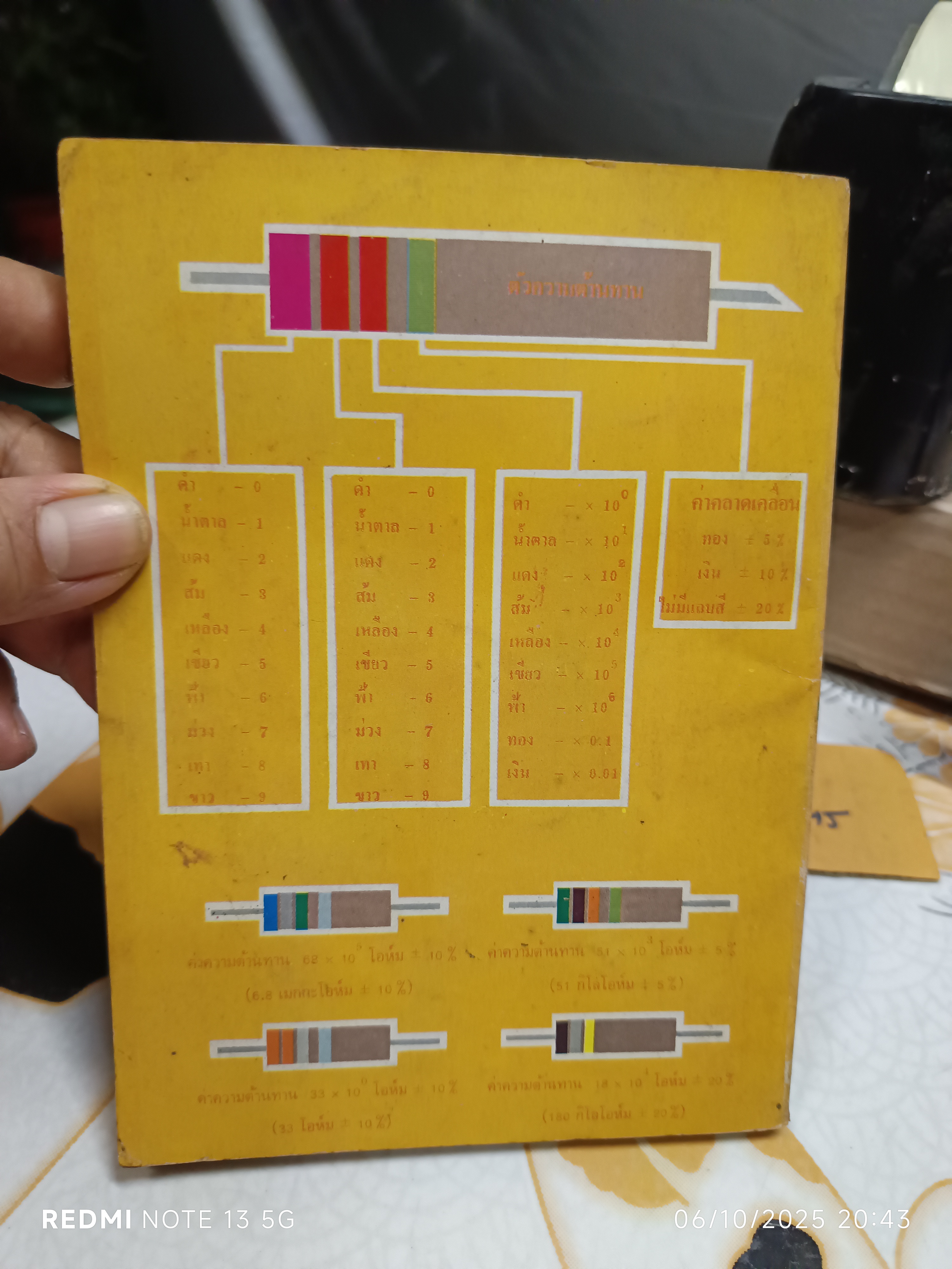 ไฟฟ้าพื้นฐาน 99 ข้อ หนังสือวิทยาศาสตร์ ชุดเร่งปัญญาอันดับที่ 2 จัดทำโดย บริษัท หนังสือวิทยาศาสตร์