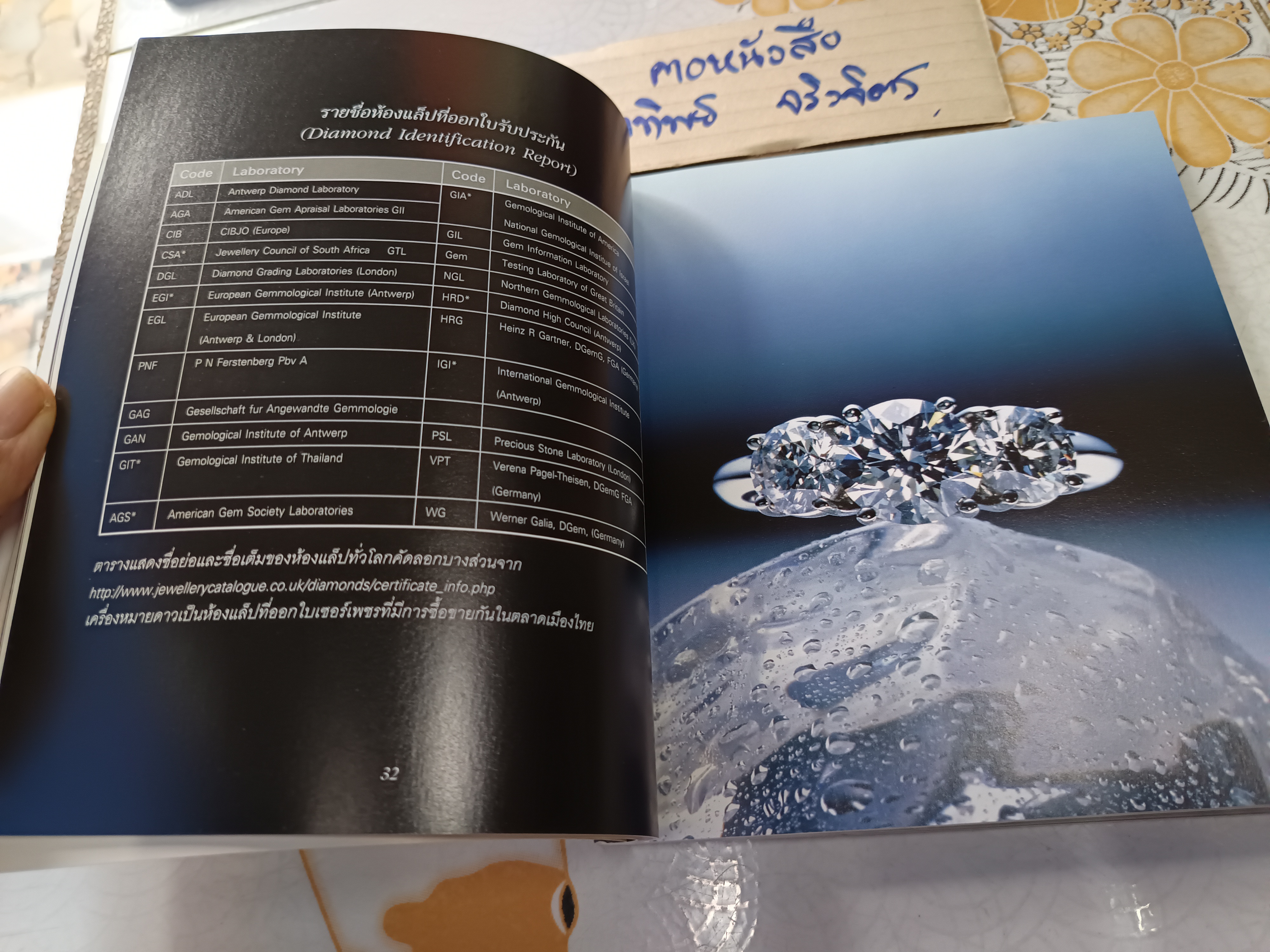 เลือกเพชร ดูพลอย โดย หิรัญญา ตั้งสืบกุล พิมพ์ครั้งที่ 2 2553 สำนักพิมพ์บ้านพระอาทิตย์