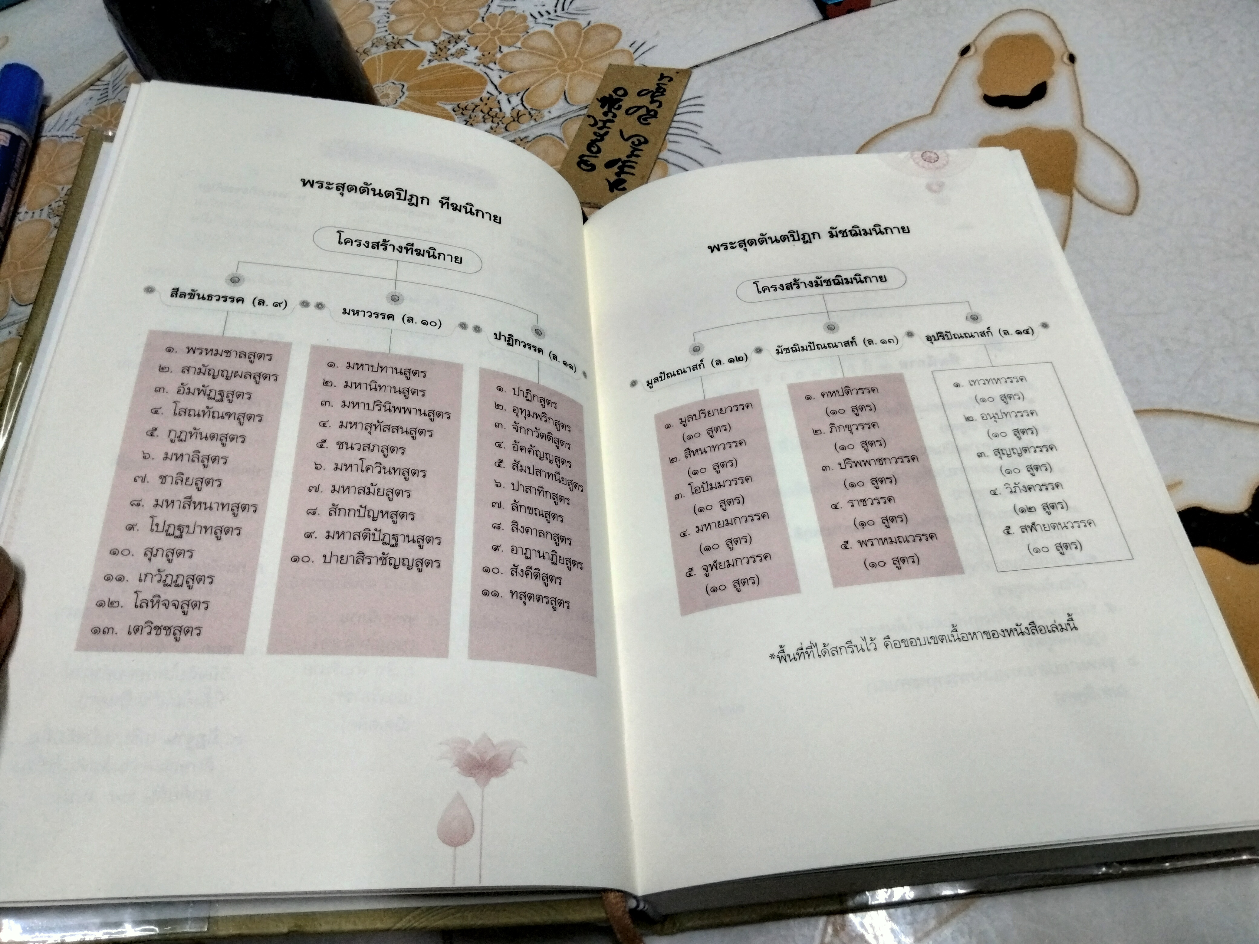 พระไตรปิฎก ฉบับที่ทำให้ง่ายแล้ว (ทีฆนิกายทั้งหมด มัชฌิมนิกายบางส่วน) ผู้แต่ง : วศิน อินทสระ **สินค้าหมด**