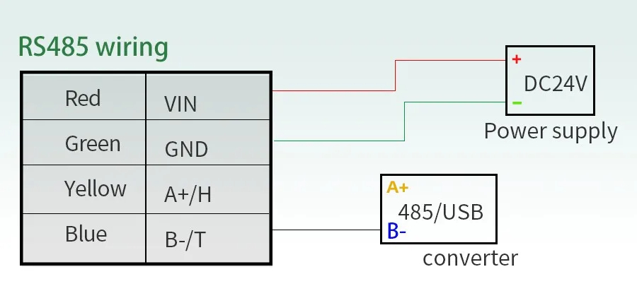 Solar Irradiance เซ็นเซอร์ตรวจวัดรังสีจากแสงอาทิตย์ RS485