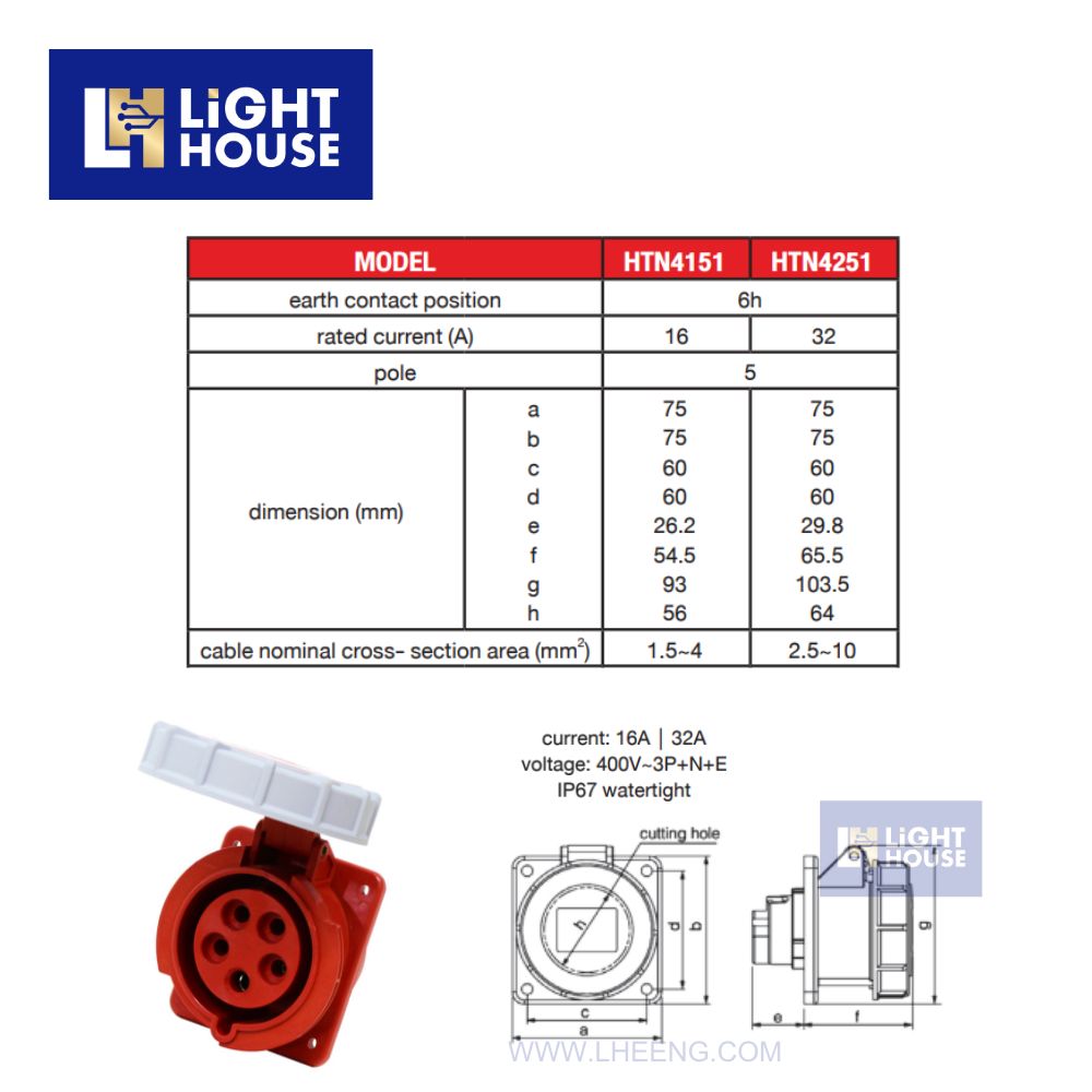 "DAKO" HTN4251 เต้ารับฝังตรงกันน้ำ (3P+N+E) 32A 6H IP6 400V