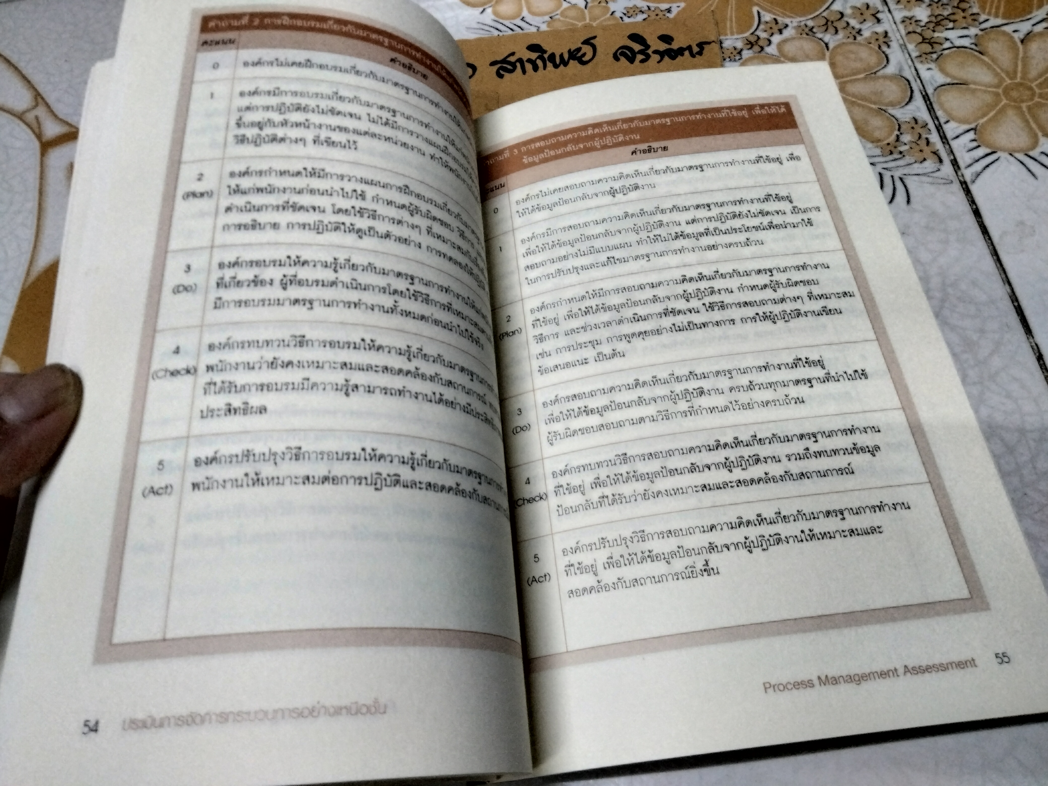 การประเมินการจัดการกระบวนการอย่างเหนือชั้น Process Management Assessment โดย สุทธิ สินทอง