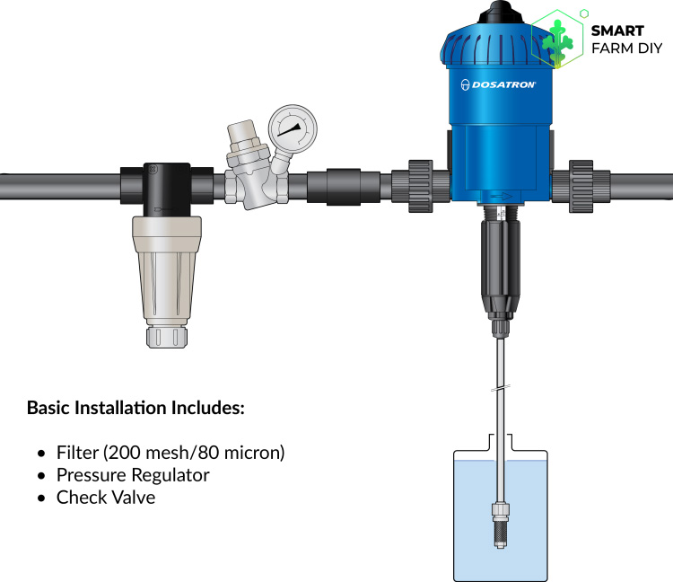 เครื่องผสมของเหลว ผสมปุ๋ย Dosatron D25RE2