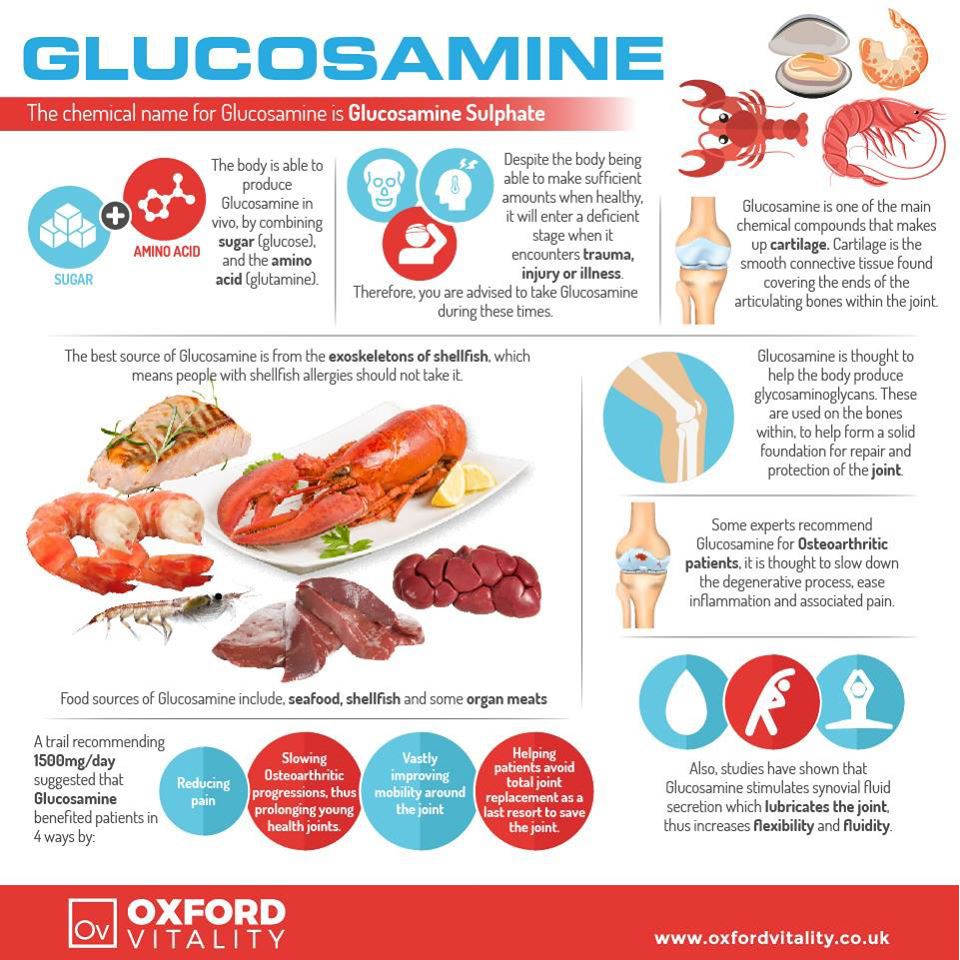 Doctor's Best® Synergistic Glucosamine MSM Formula with OptiMSM® 180 Veggie Caps กลูโคซามีน ซัลเฟต คอนดรอยติน และซัลเฟอร์