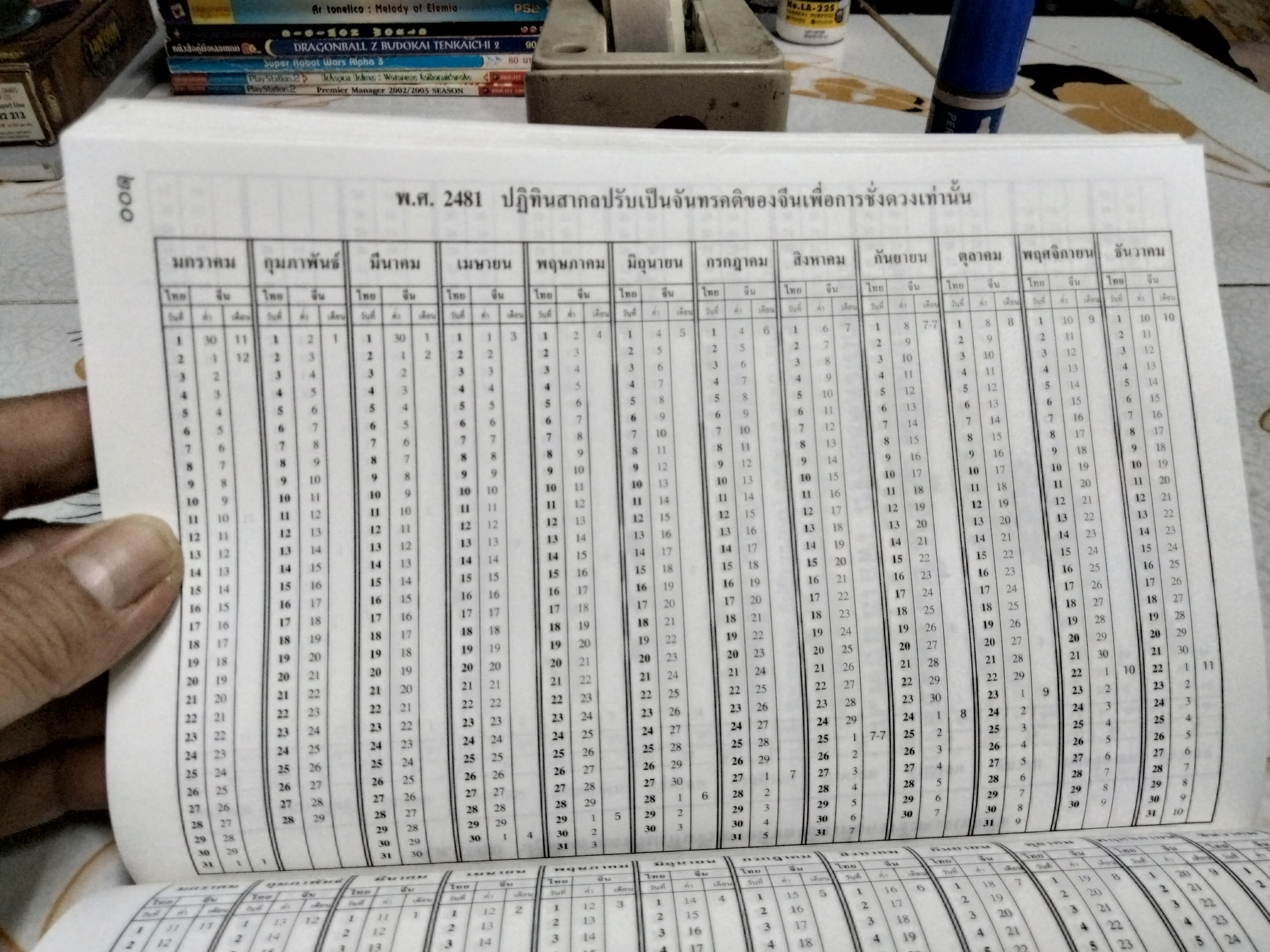 การชั่งดวงแบบจีน (ดูดวงแบบ จิตรา) พิมพ์ครั้งแรกพ.ศ 2546 สำนักพิมพ์จิตรา **สินค้าหมด**