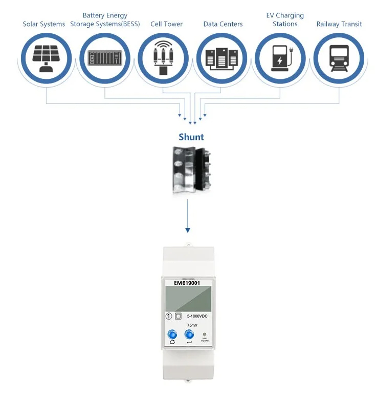 DC power meter RS485 5-1000VDC 2000A (ขายเฉพาะโมดูล DC power meter เท่านั้น)