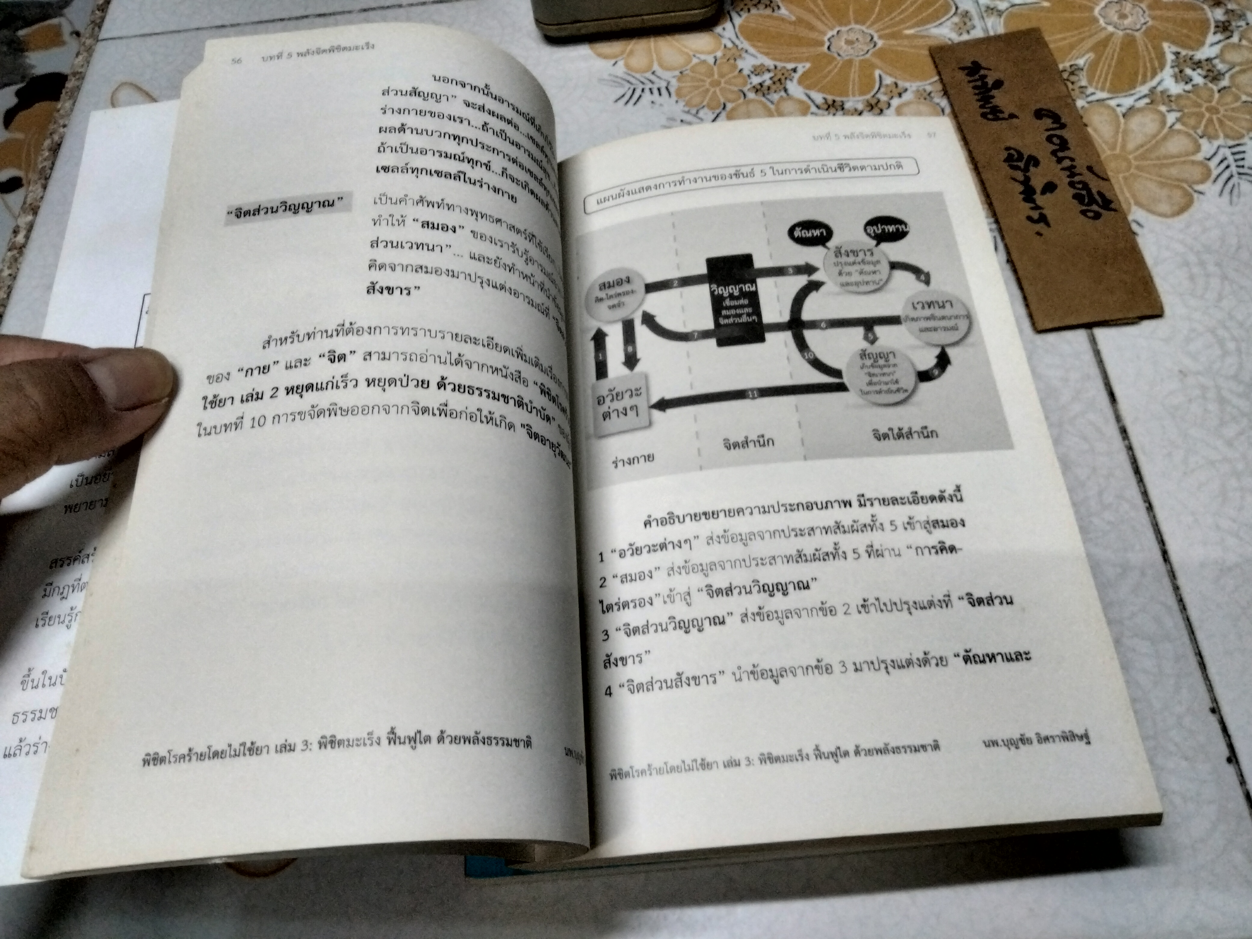 พิชิตโรคร้ายโดยไม่ใช้ยา เล่ม 1+2+3 นายแพทย์บุญชัย อิศราพิสิษฐ์ **สินค้าหมด*"