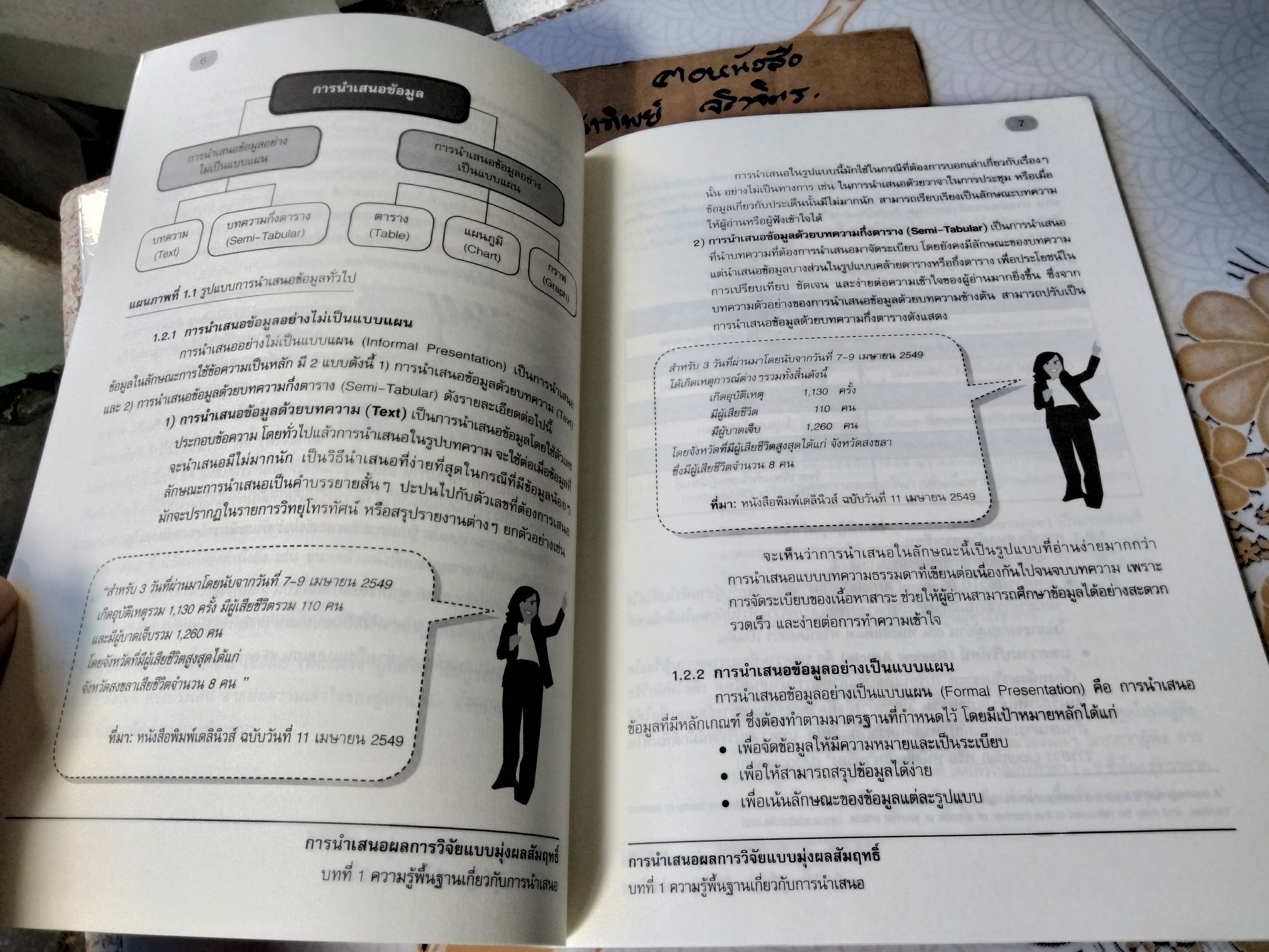 การนำเสนอผลการวิจัยแบบมุ่งผลสัมฤทธิ์ โดย บุษกร วัชรศรีโรจน์ พิมพ์ปี 2555