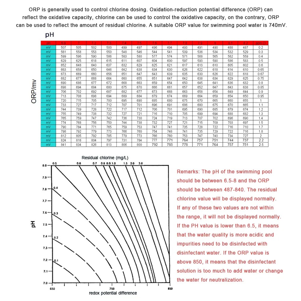 7 in 1 water quality sensor + gateway zigbee Module