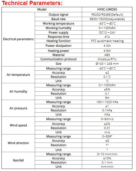 Ultrasonic wind speed wind direction meter/Temperature/Humidity/Air pressure/Solar illuminance/Radiation/Rainfall sensors