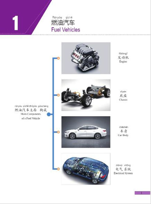 แบบเรียนภาษาจีนยานยนต์ Chinese + Automotive Service Engineering Technology (ระดับพื้นฐาน) 中文+汽车工程服务技术（初级) Chinese + Automotive Service Engineering Technology (Elementary)