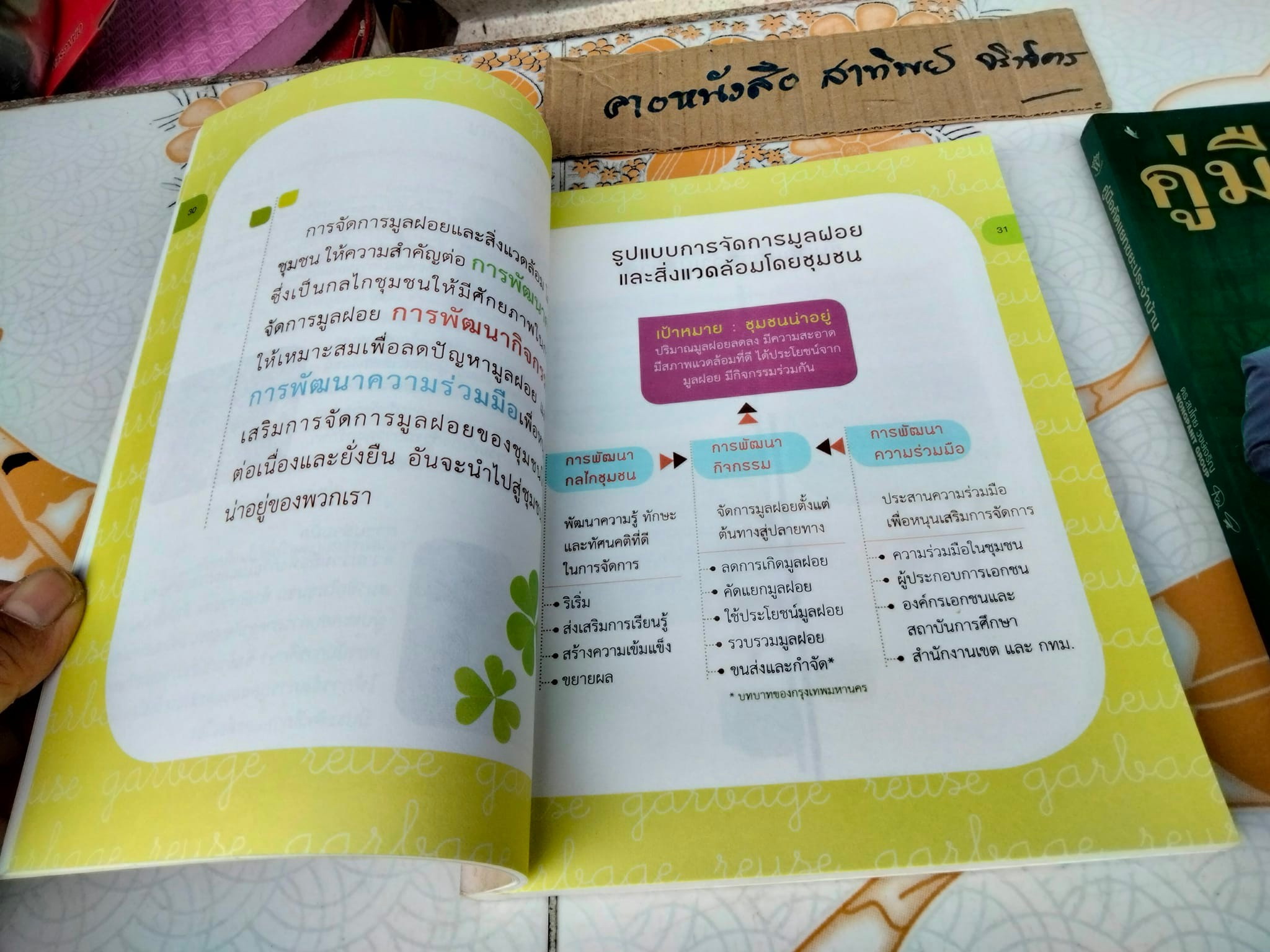 คู่มือแนวทางการจัดการขยะมูลฝอยและสิ่งแวดล้อมโดยชุมชน และ คู่มือคัดแยกขยะประจำบ้าน โดย ดร.สมไทย วงษ์เจริญ (Wongpanit Group) - ขายรวม 2 เล่ม **สินค้าหมด**