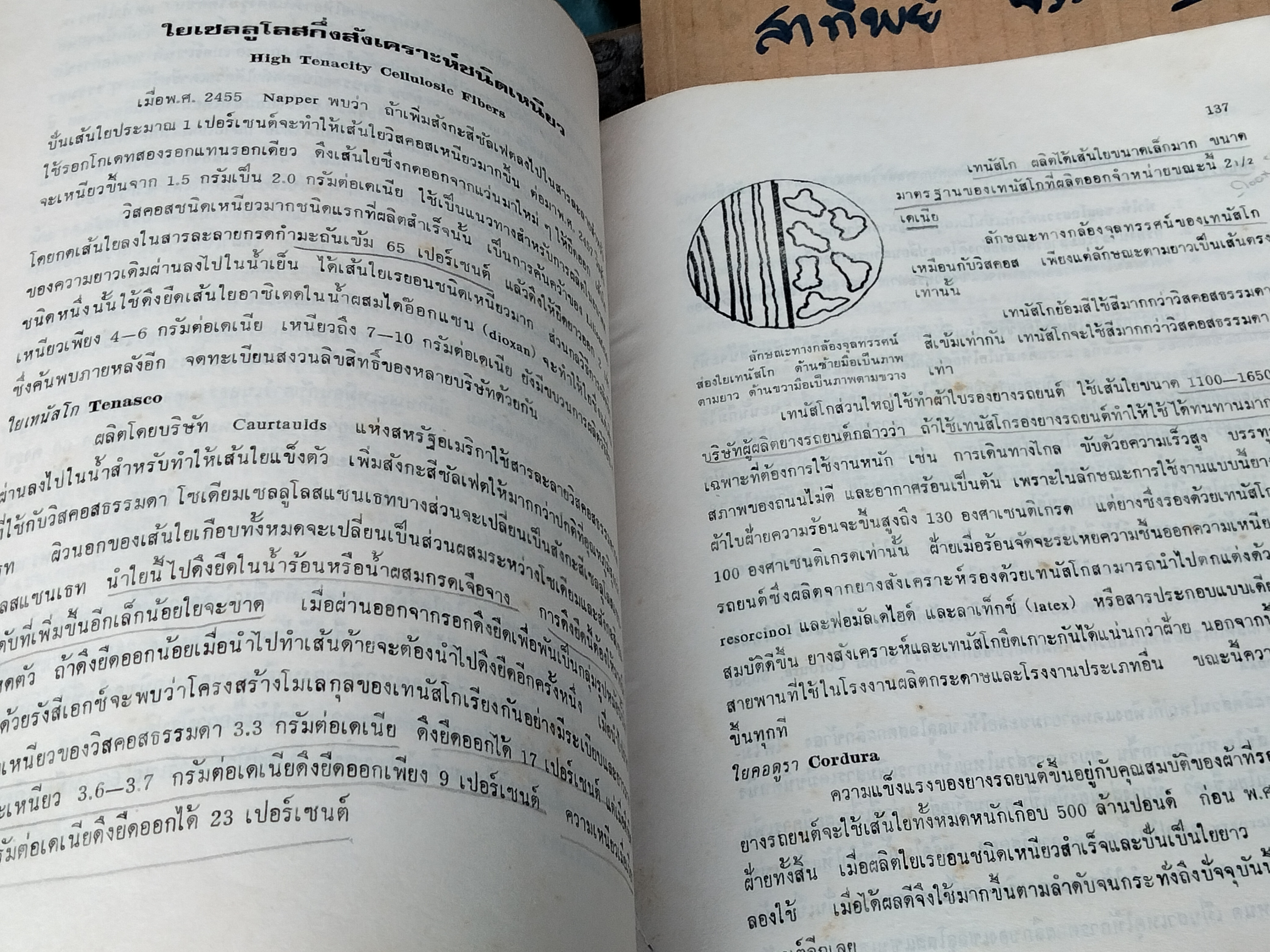 ความรู้เรื่องผ้า - อัจฉราพร ไศละสูต **สินค้าหมด**