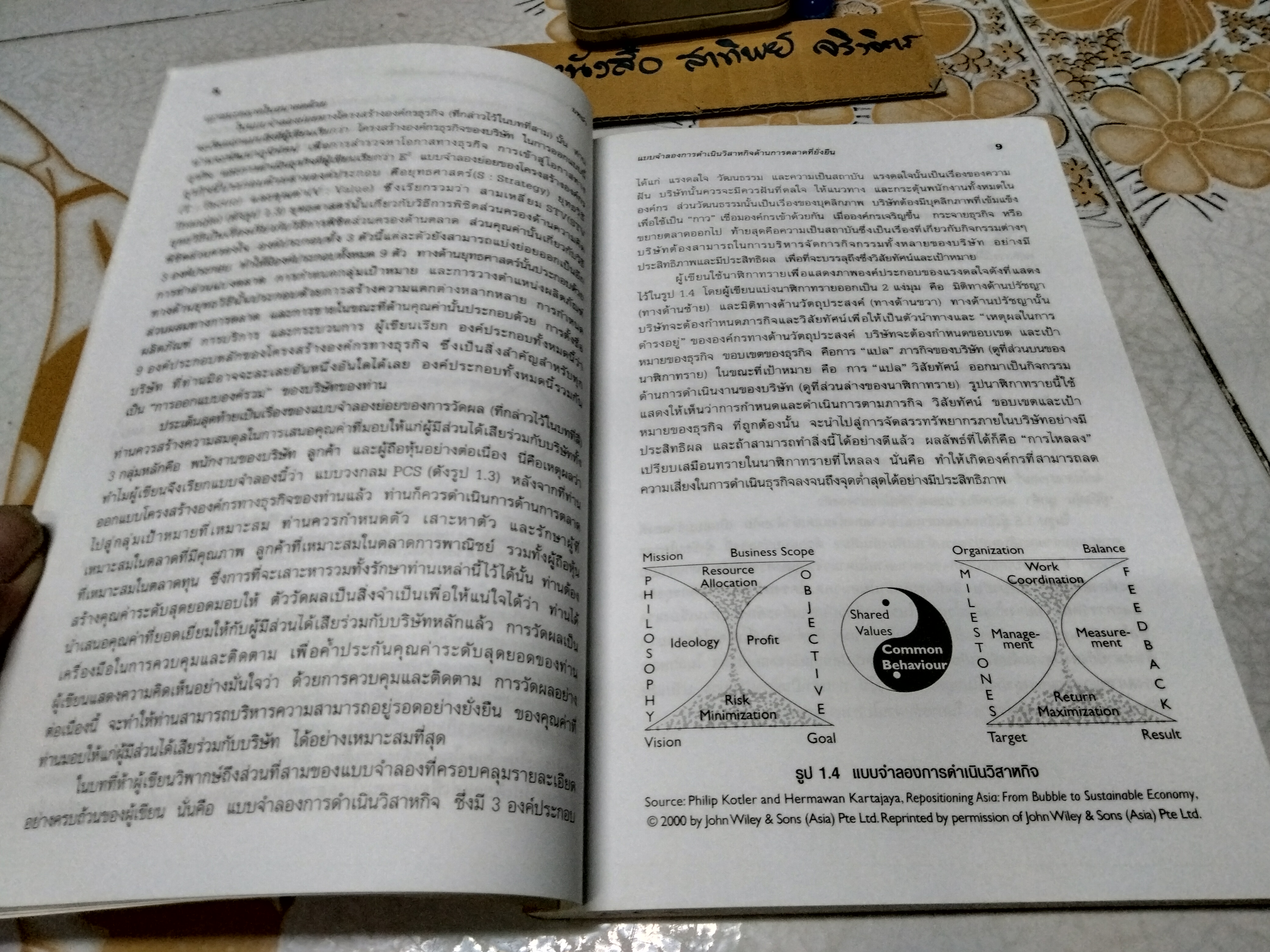 คิดใหม่ การตลาด เอเซีย (Rethinking Marketing) Philip Kotler เขียน มนัสศิริ เผือกสกนธ์ แปลและเรียบเรียง