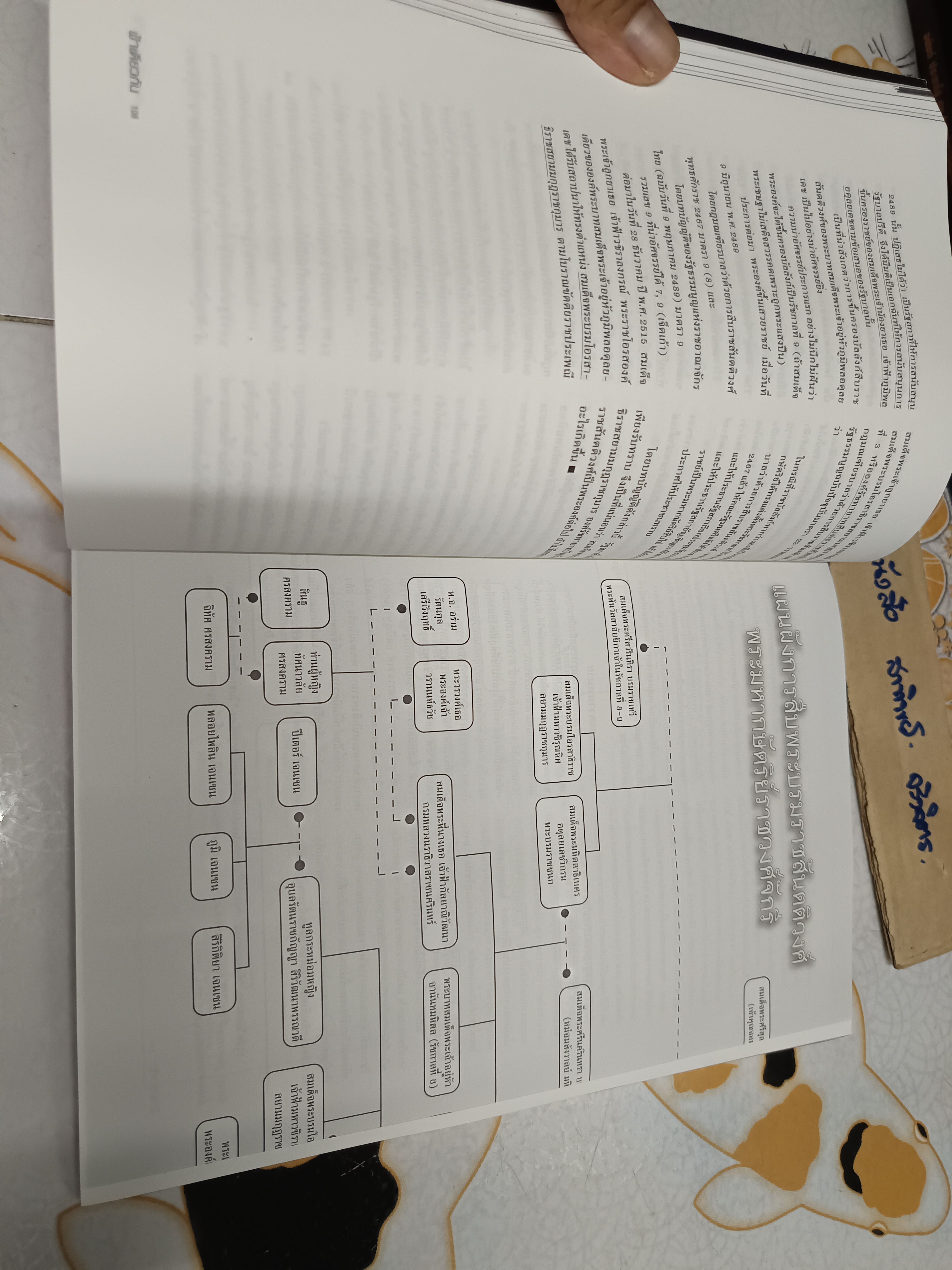 วารสาร ฟ้าเดียวกัน (ปกโค้ก) สถาบันกษัตริย์กับสังคมไทย ปีที่ 3 ฉบับที่ 4 ตุลาคม-ธันวาคม 2548