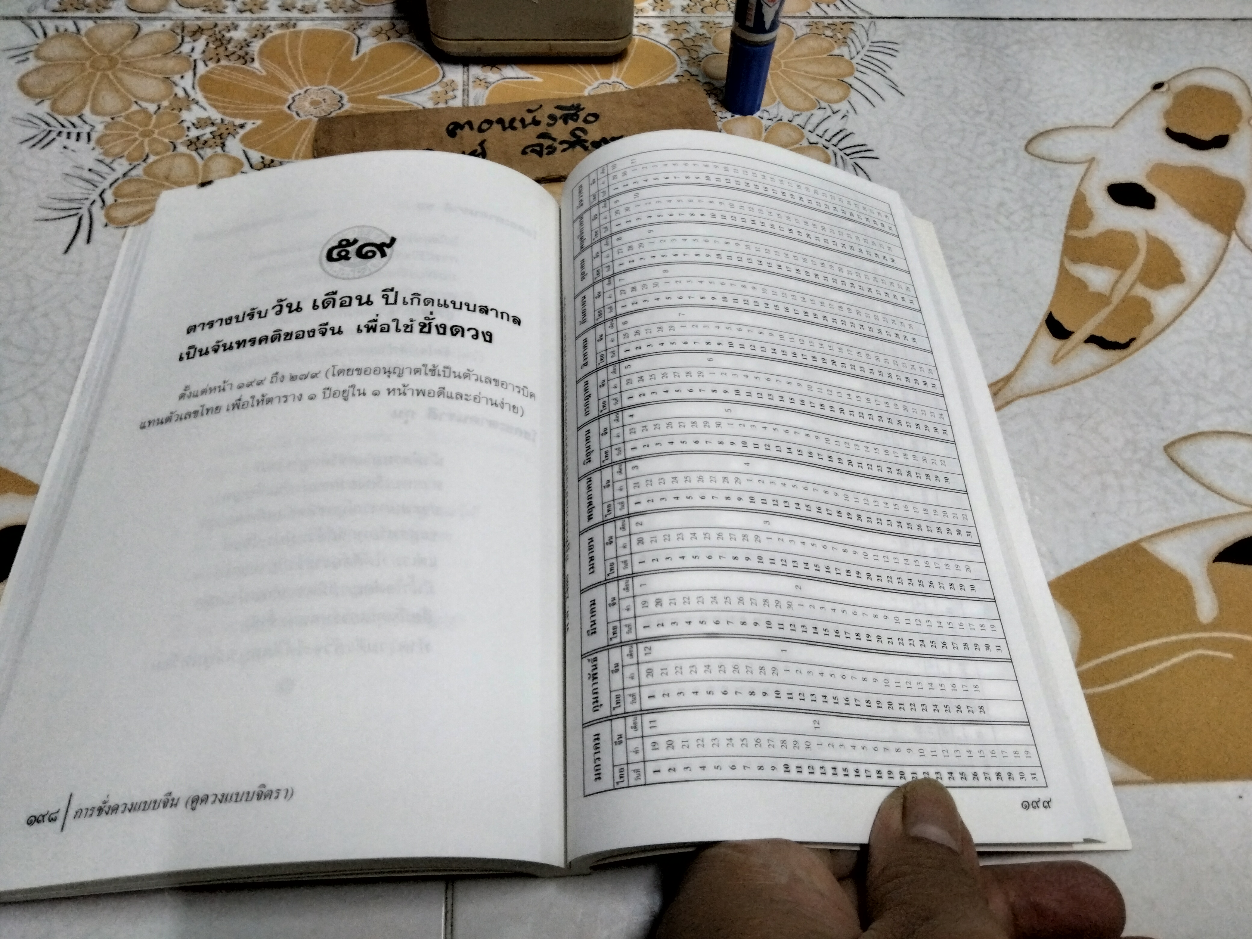 การชั่งดวงแบบจีน (ดูดวงแบบ จิตรา) พิมพ์ครั้งแรกพ.ศ 2546 สำนักพิมพ์จิตรา **สินค้าหมด**