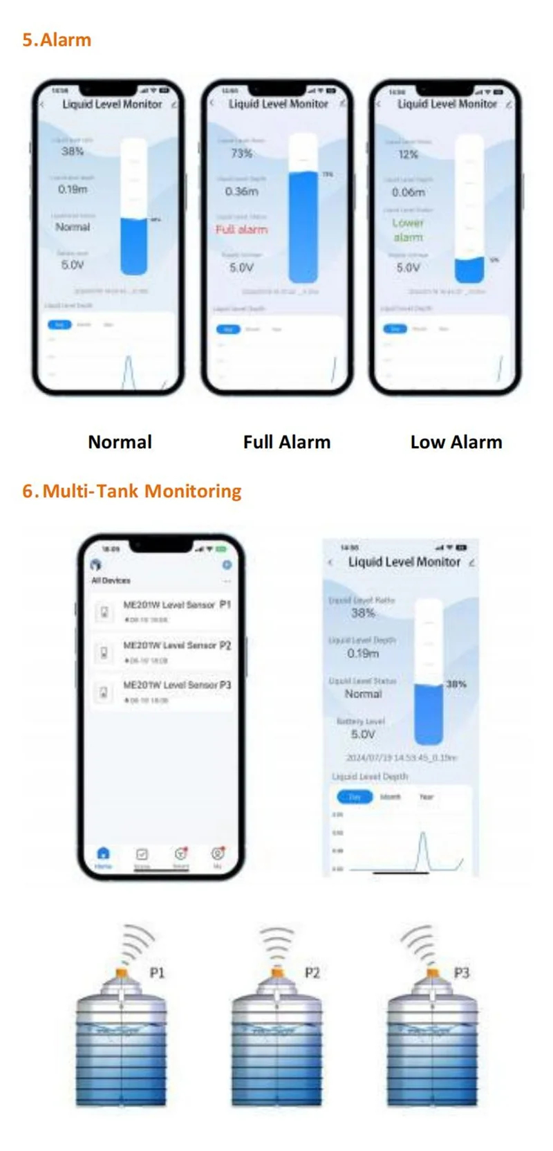 ตรวจสอบระดับน้ำของเหลว Real-time Tank Monitor Sensor APP ผ่านมือถือ