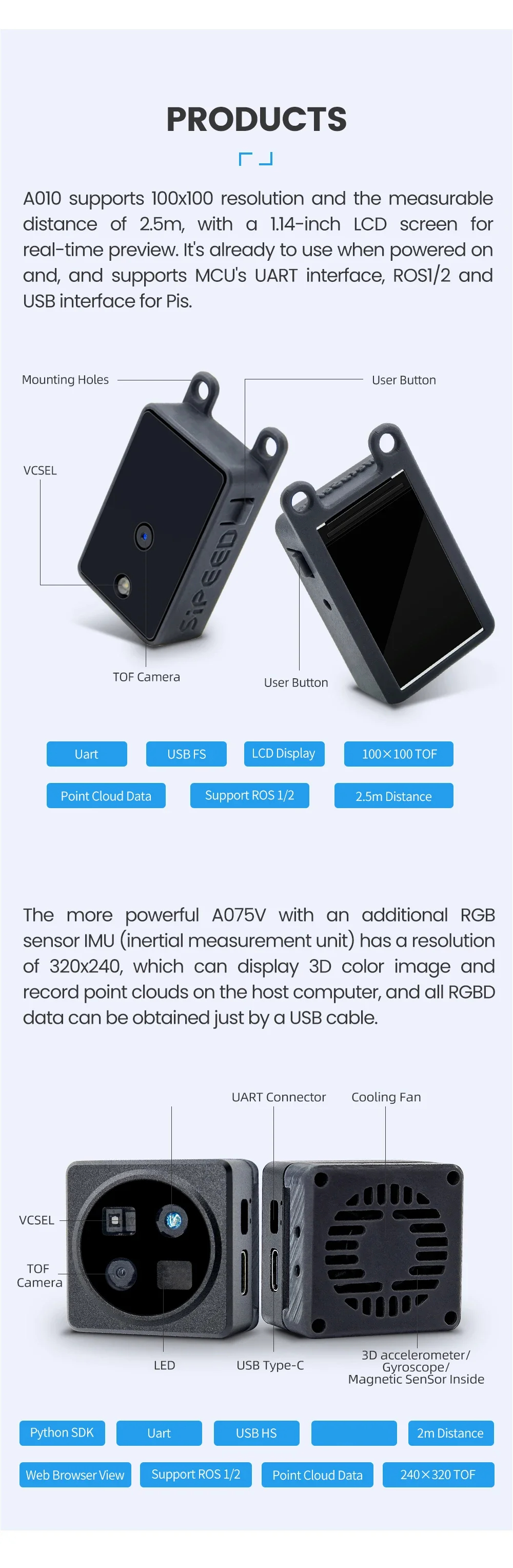 กล้อง MCU & ROS Sipeed maixsense A010/A075V ToF 3D depth vision MS-A010 Lite Suit