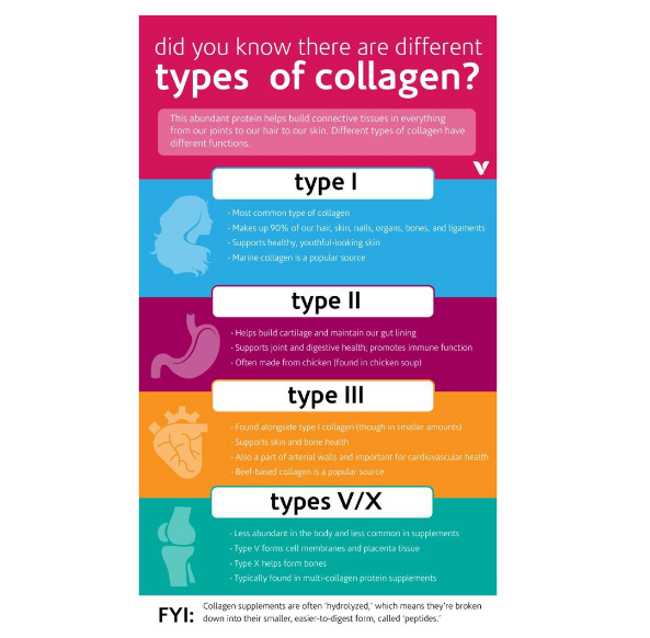 (Pro Order) นีโอเซลล์ คอลลาเจนชนิด 1&3 + วิตามินซี Neocell Super Collagen + C Type 1 & 3, 6000mg 120 Tablets บำรุงผิว ผม เล็บ และกระดูก